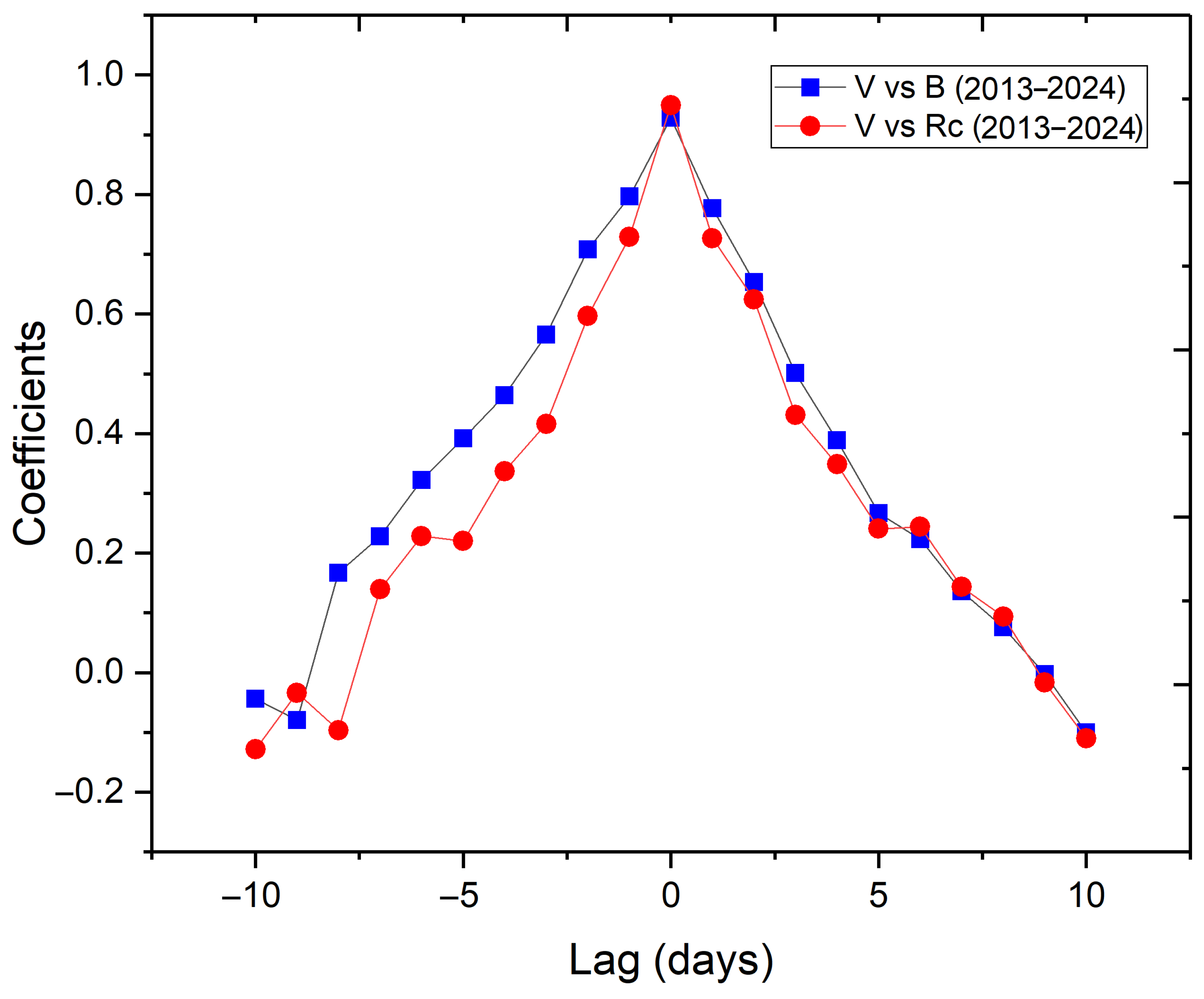 Universe 11 00227 g003 Universe 11 00227 g003