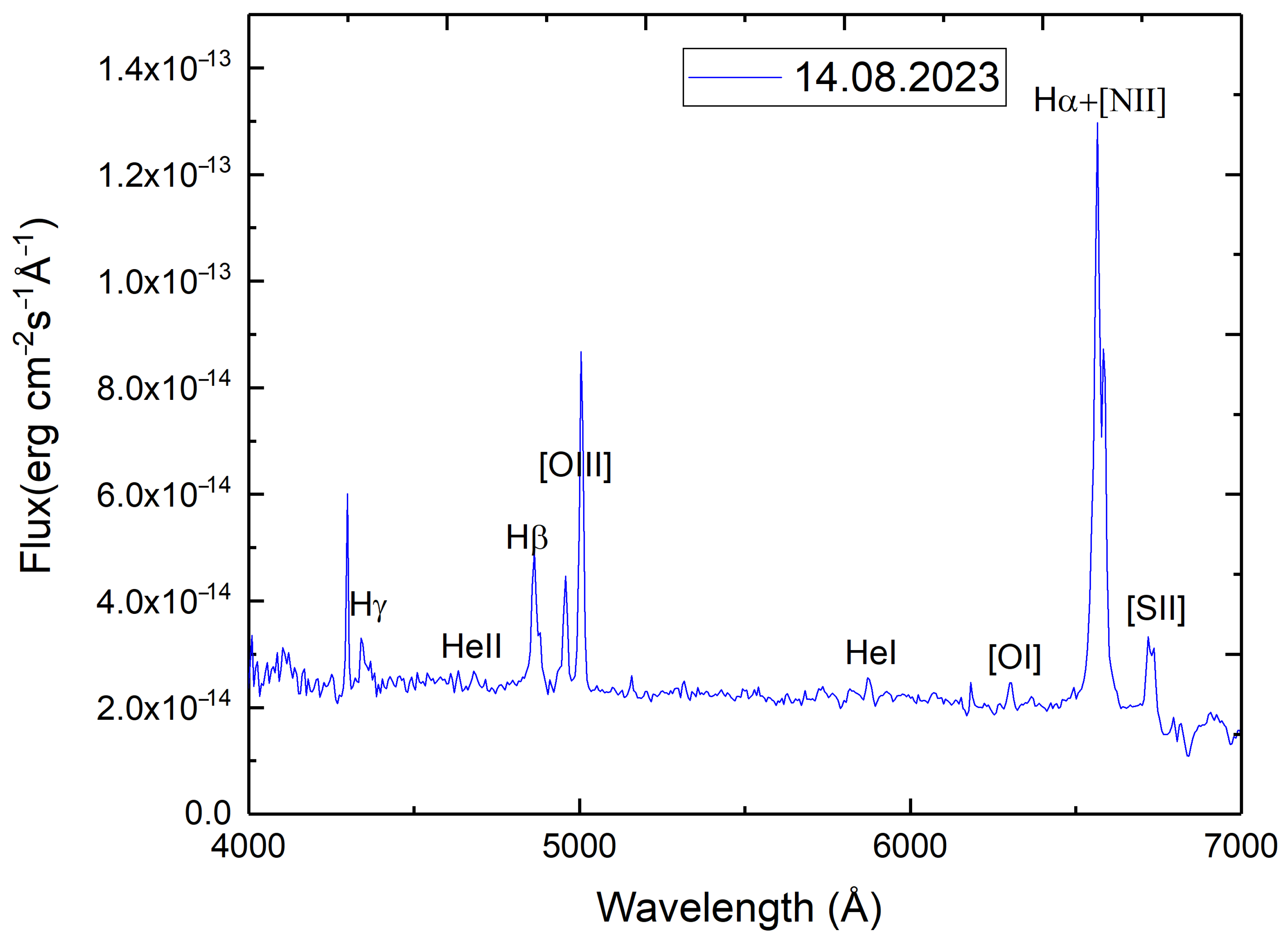 Universe 11 00227 g004 Universe 11 00227 g004