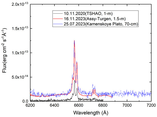 Spectral and Photometric Studies of NGC 7469 in the Optical