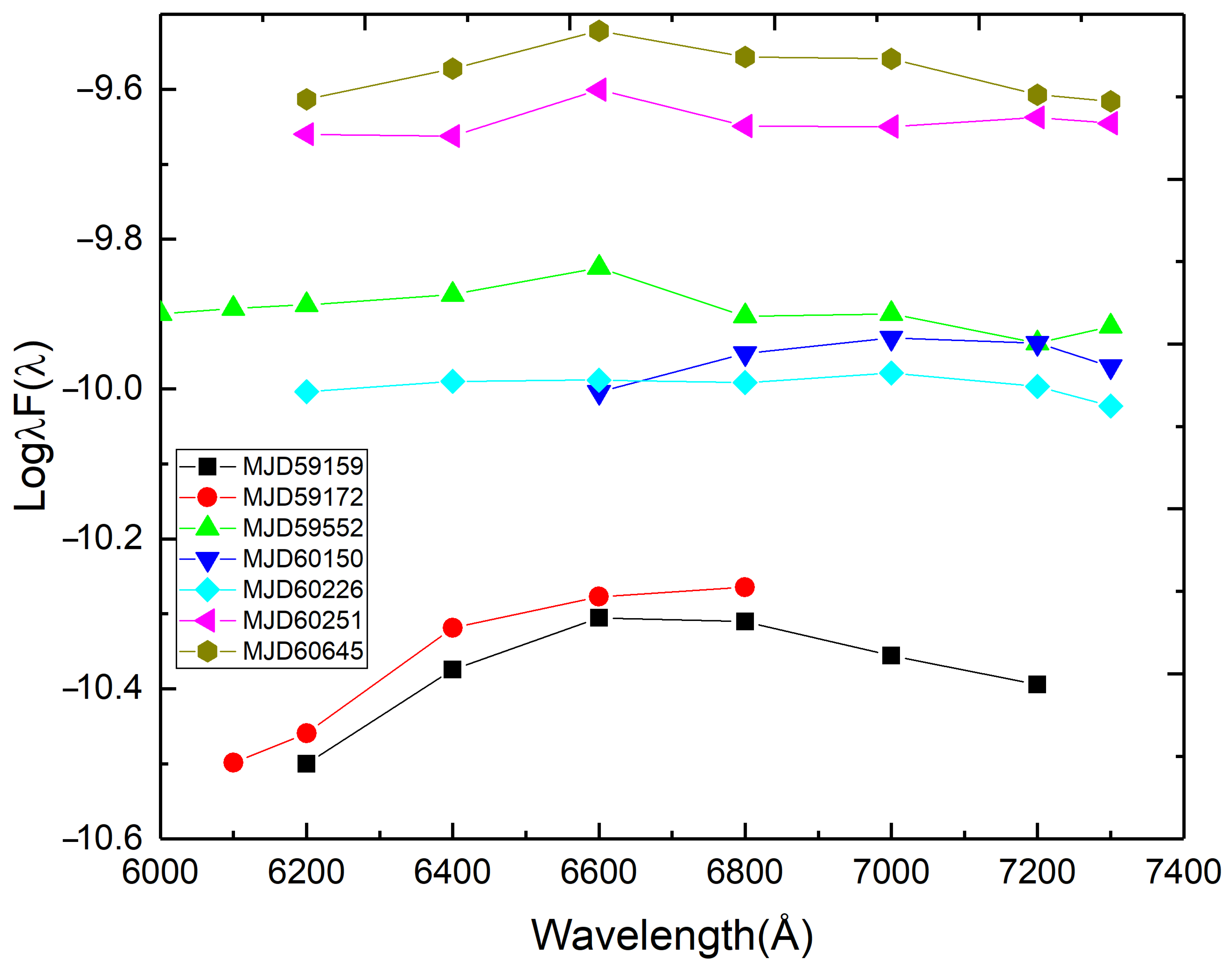 Universe 11 00227 g007 Universe 11 00227 g007