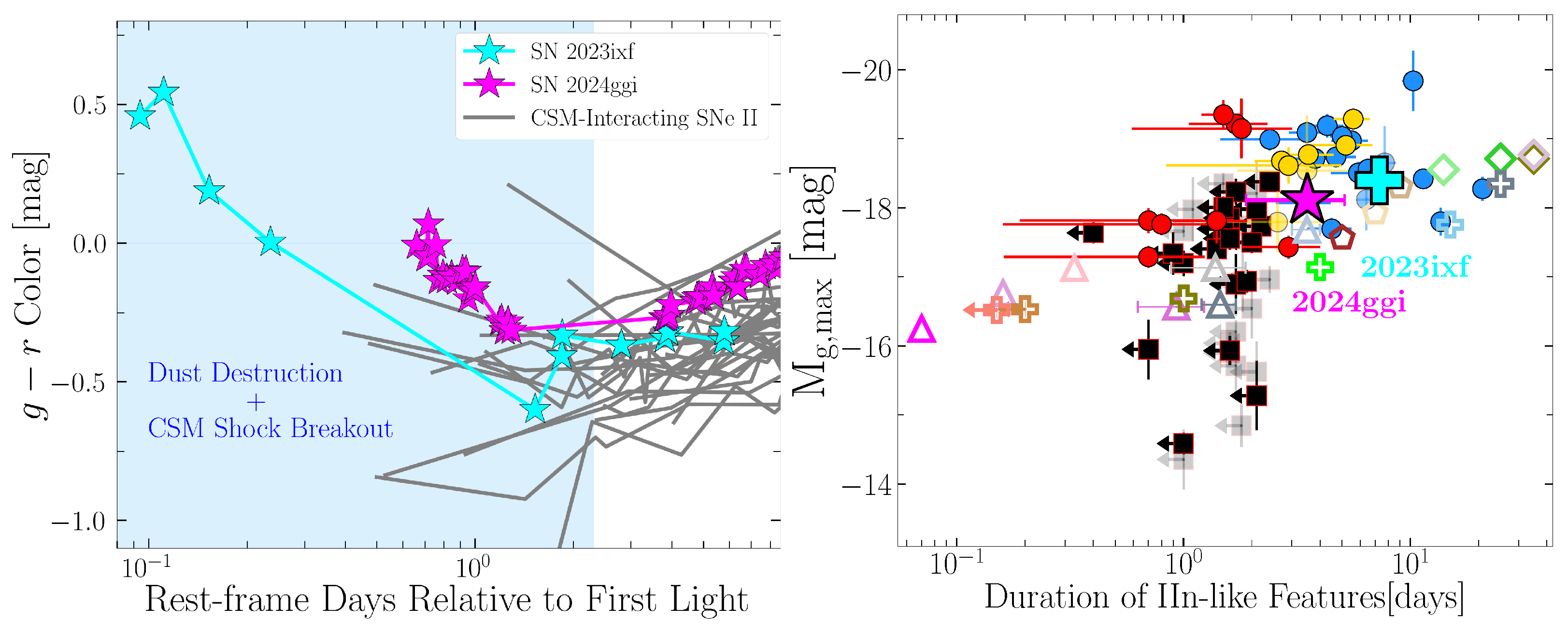 Universe 11 00231 g004