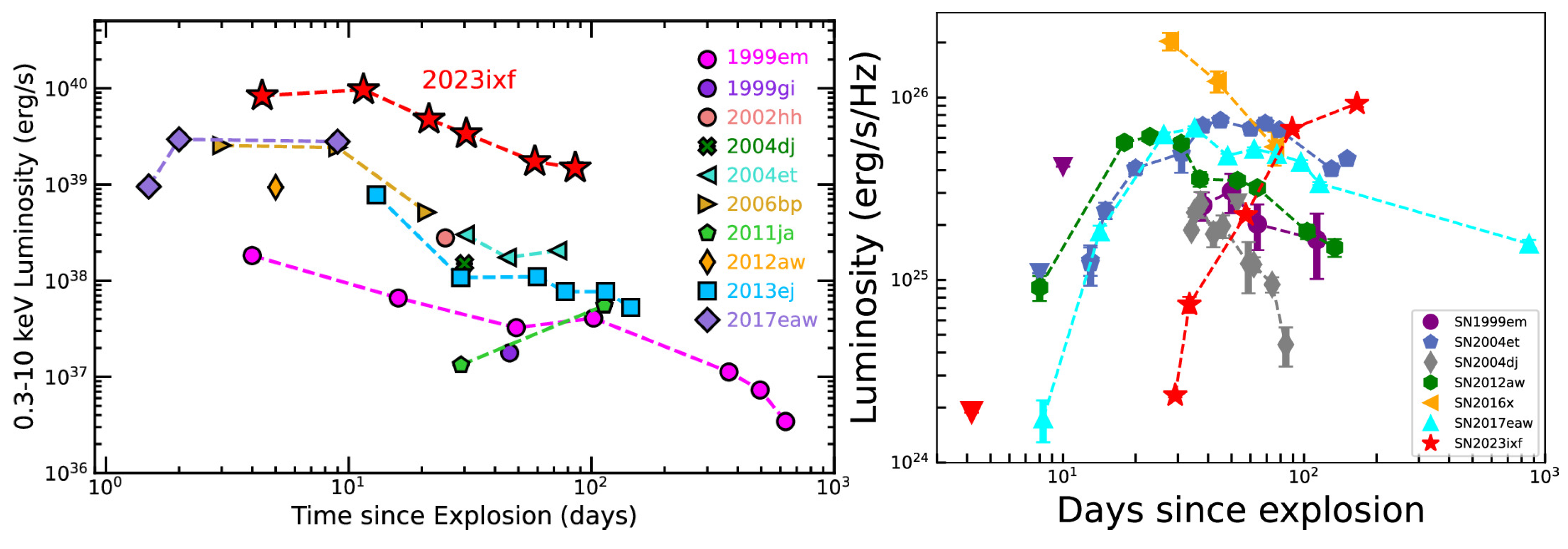 Universe 11 00231 g005