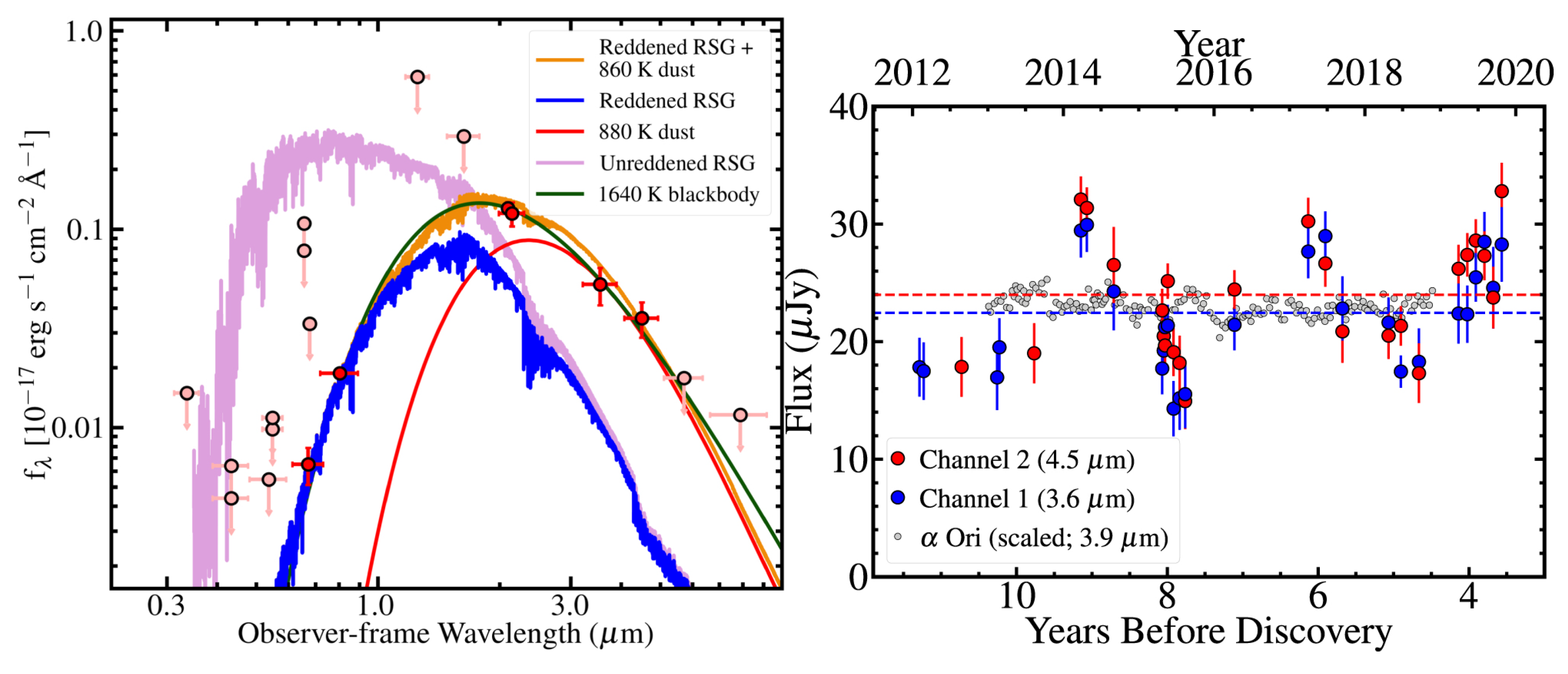 Universe 11 00231 g006