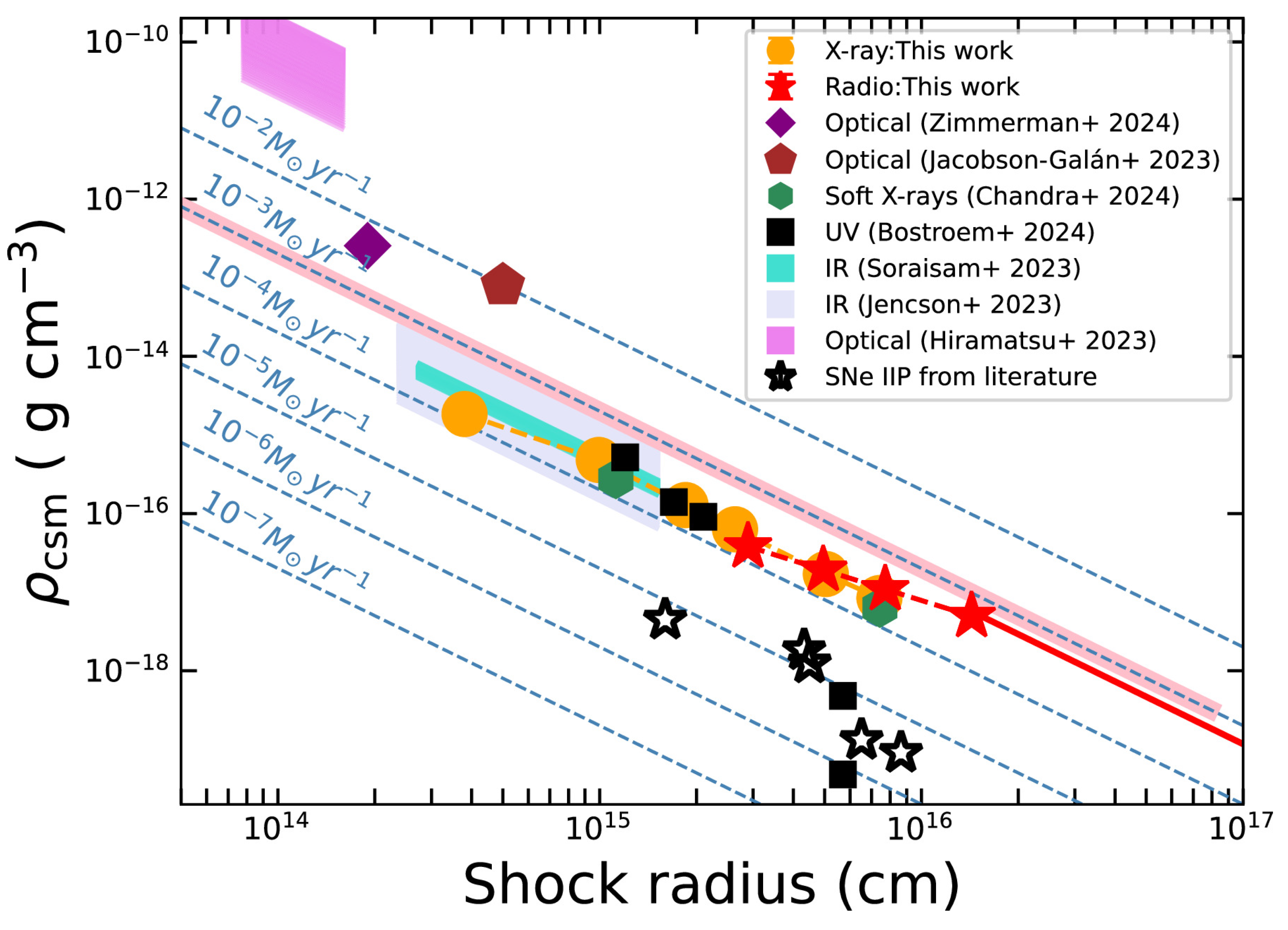 Universe 11 00231 g007