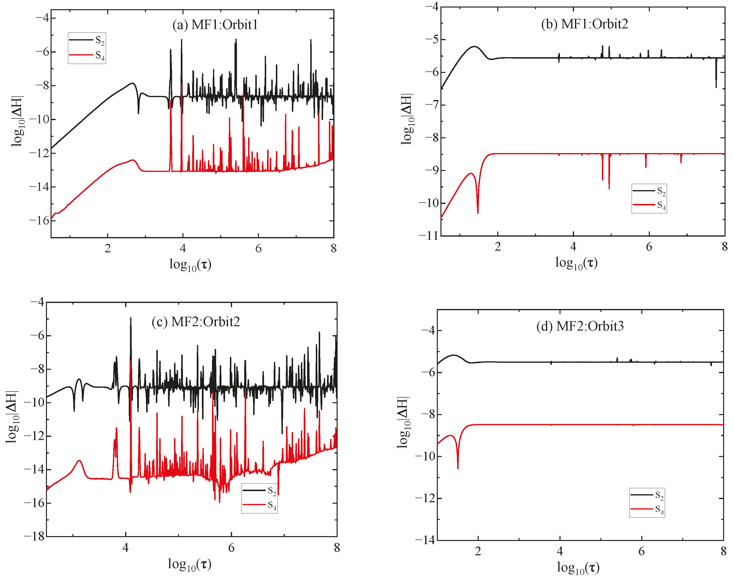 Universe 11 00234 g001