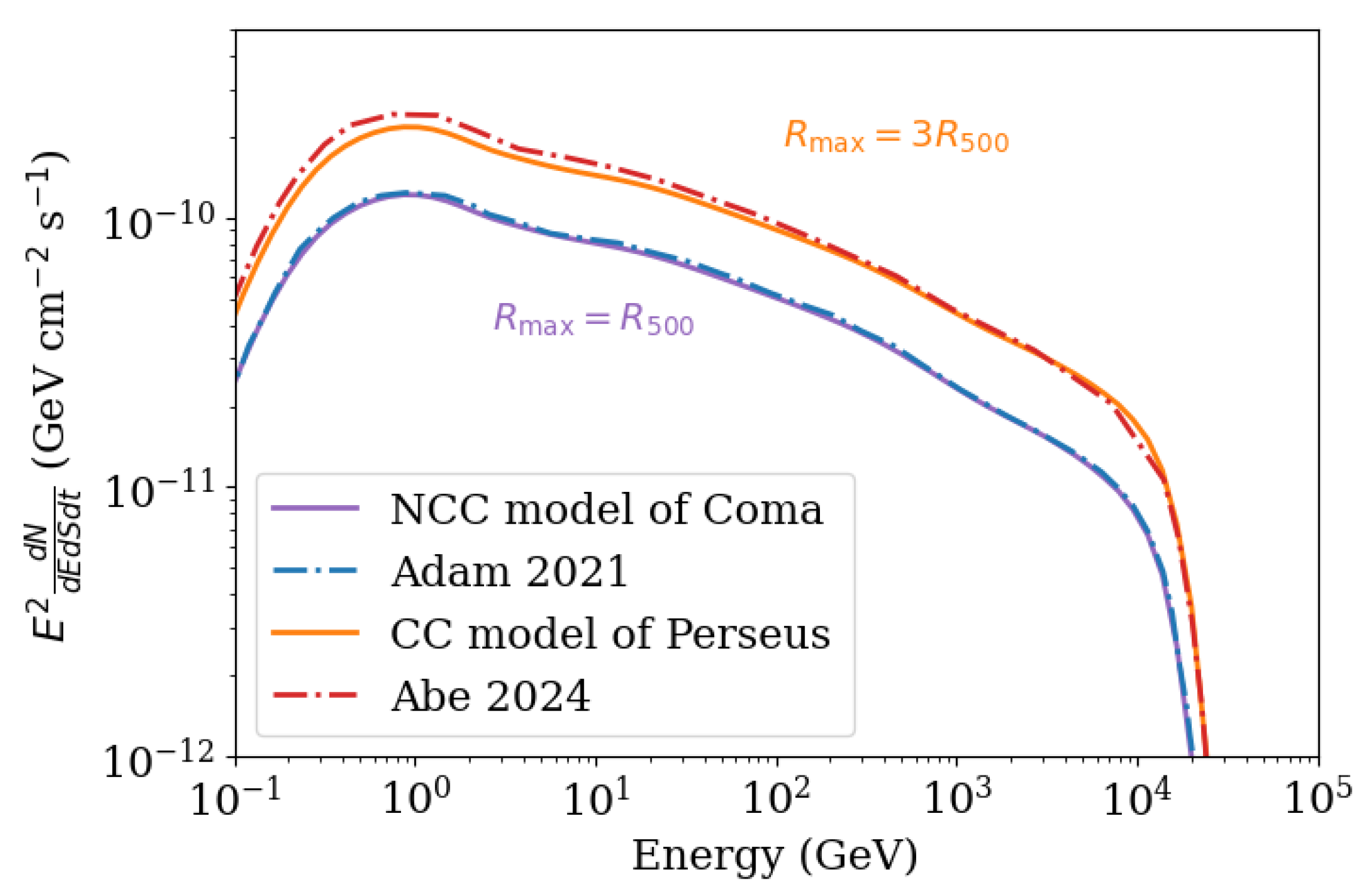Universe 11 00239 g002