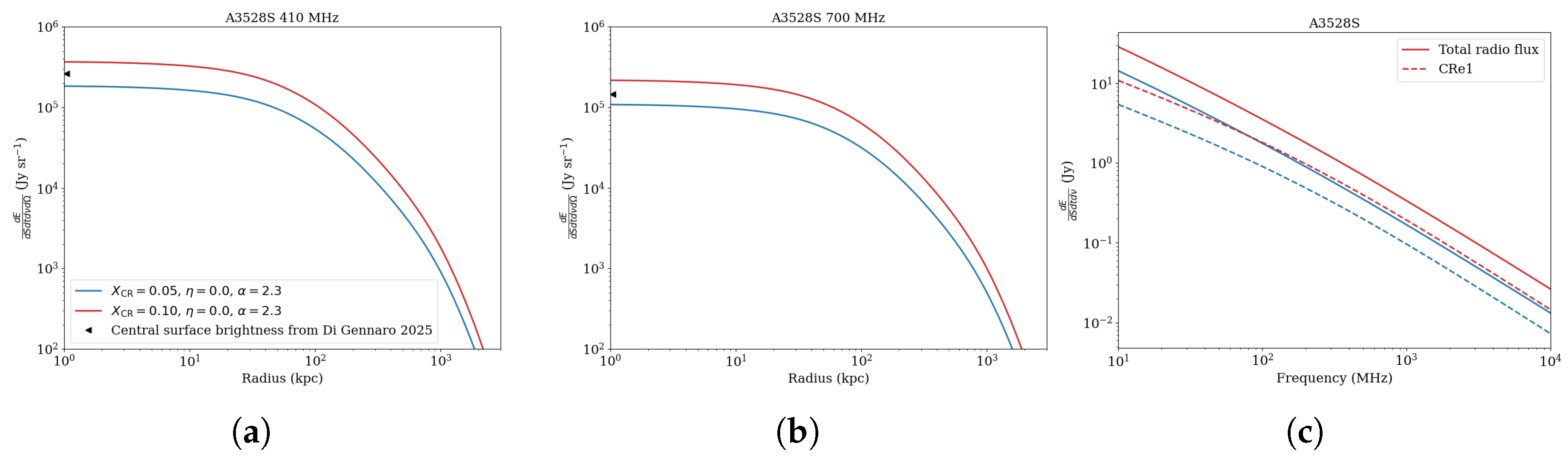 Universe 11 00239 g008