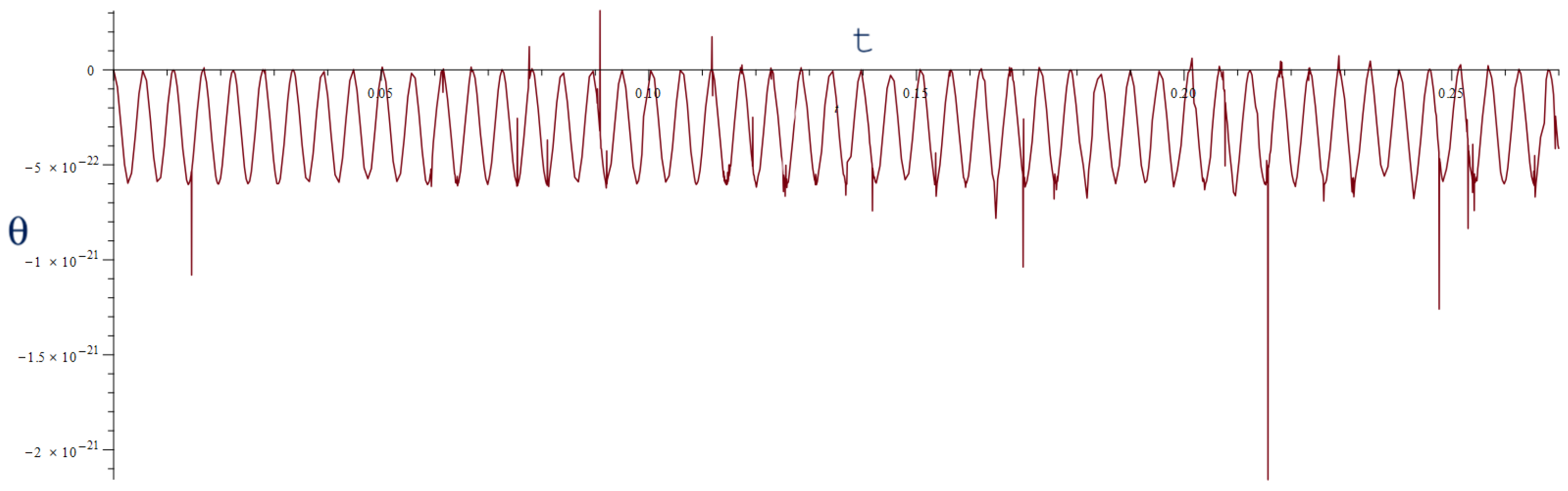 Universe 11 00244 g001