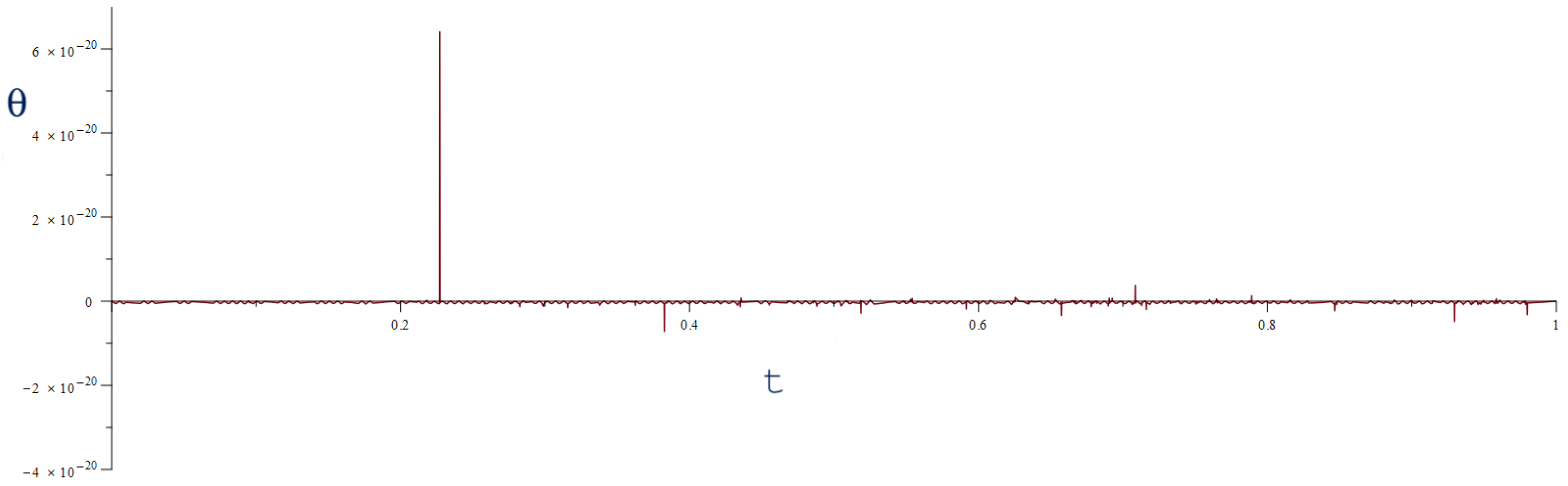 Universe 11 00244 g003