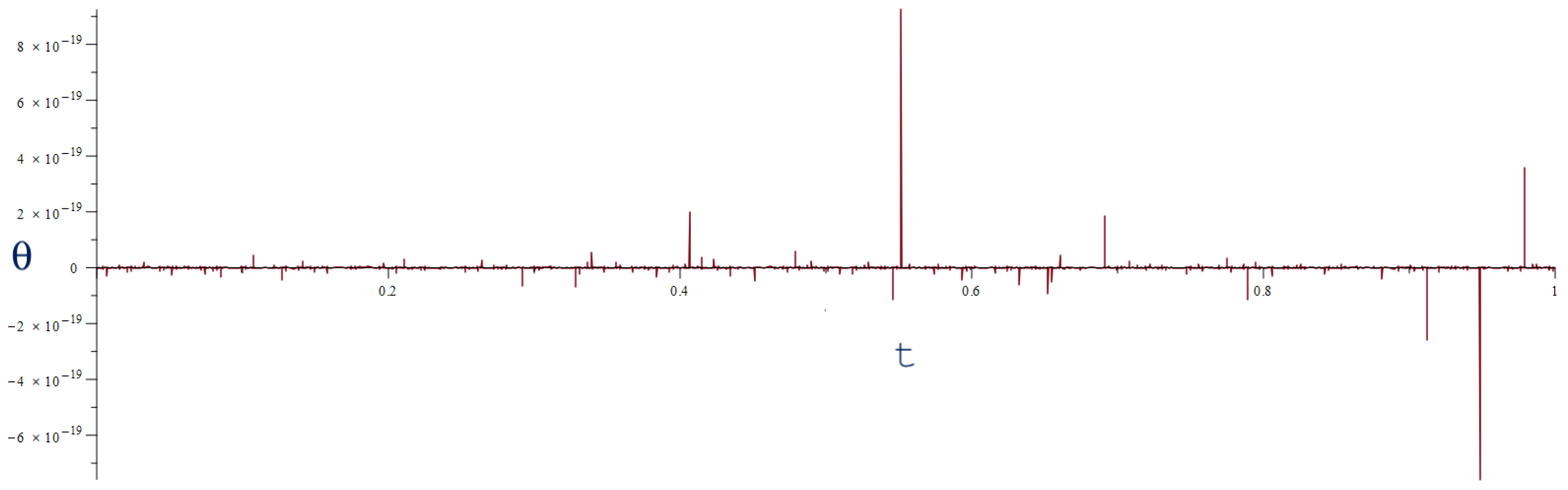 Universe 11 00244 g004