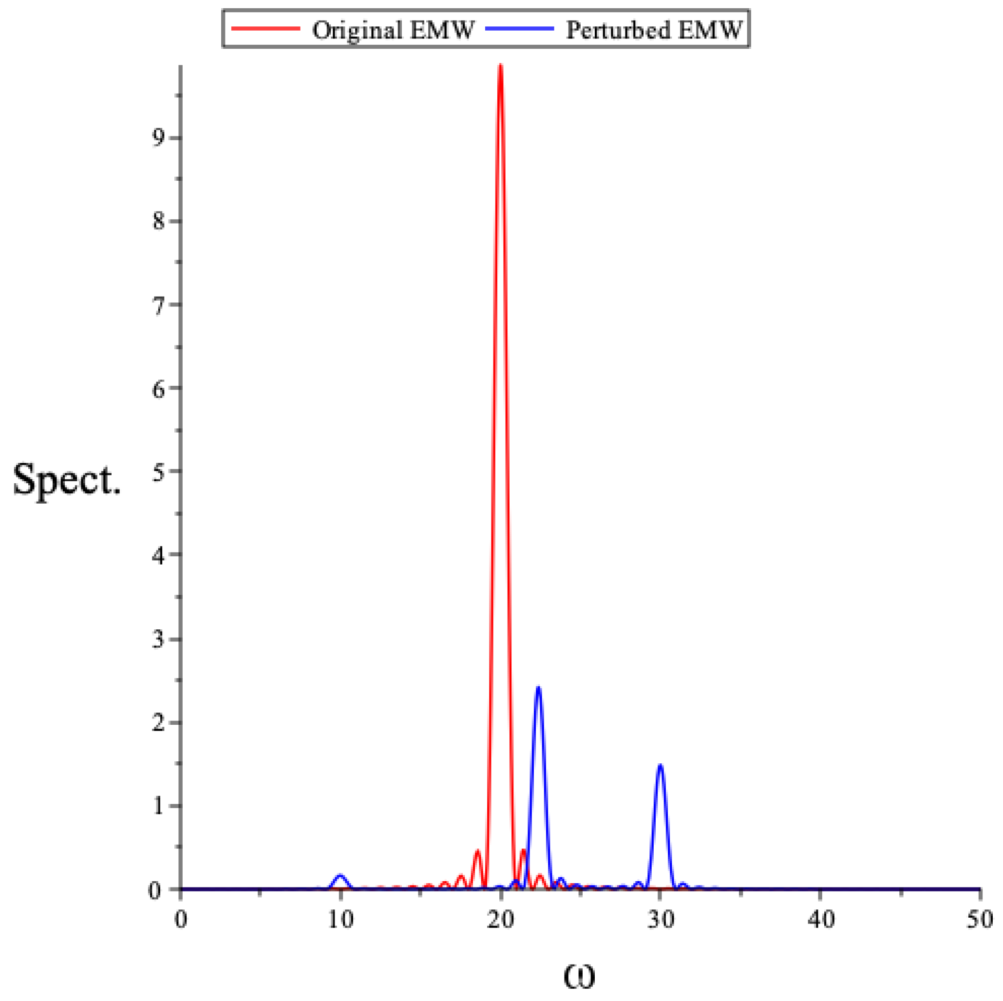 Universe 11 00244 g009