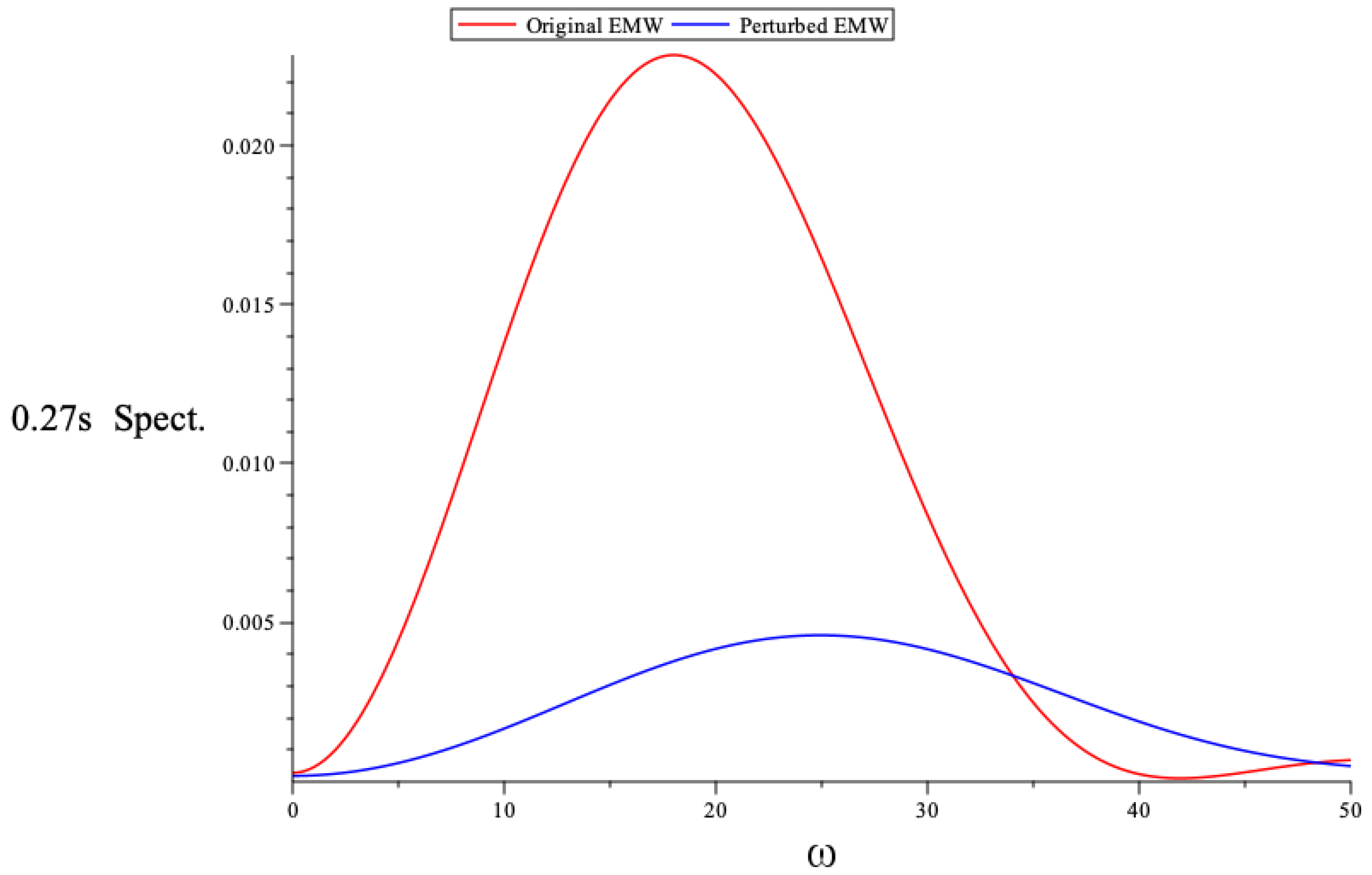 Universe 11 00244 g010