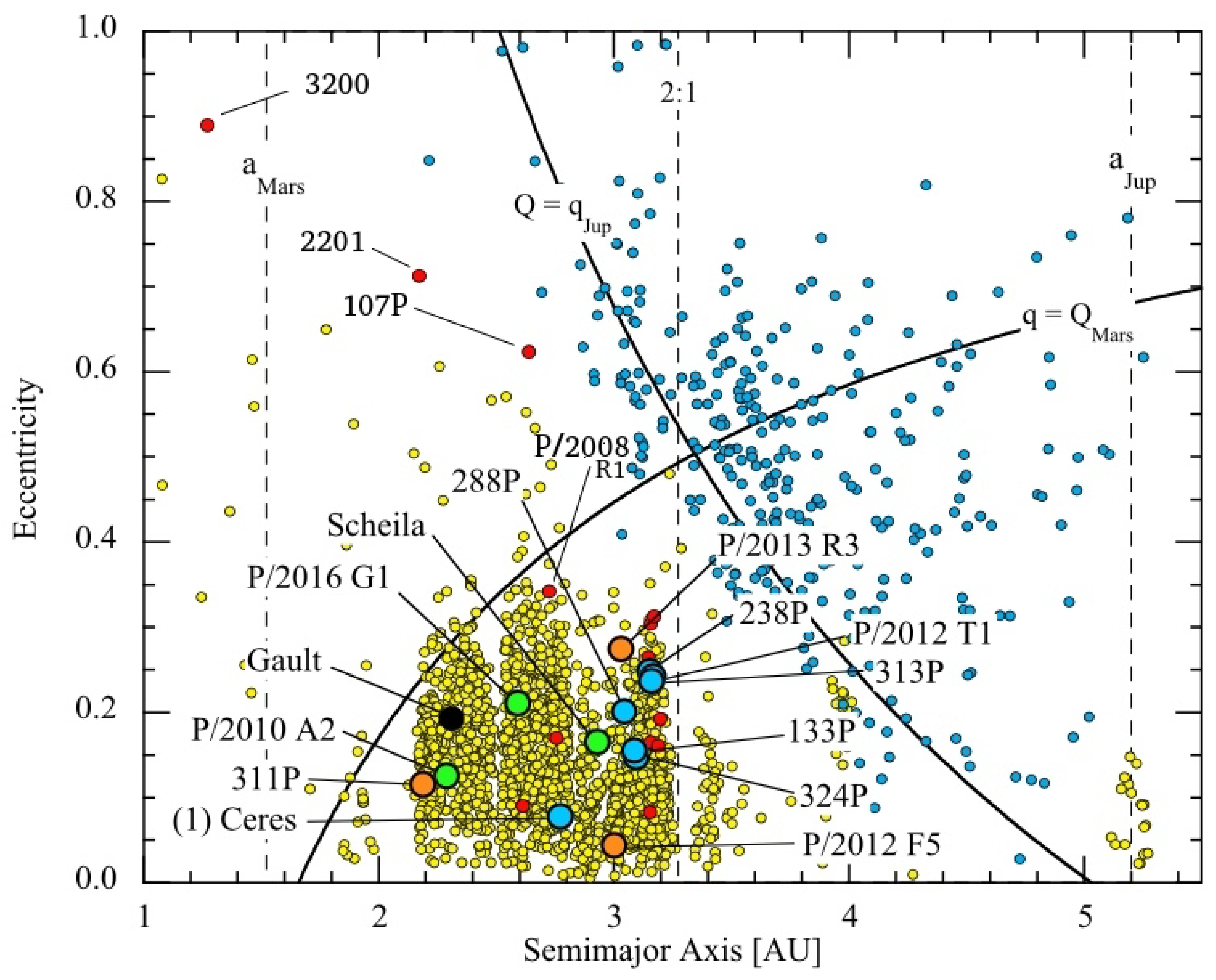 Universe 11 00253 g003