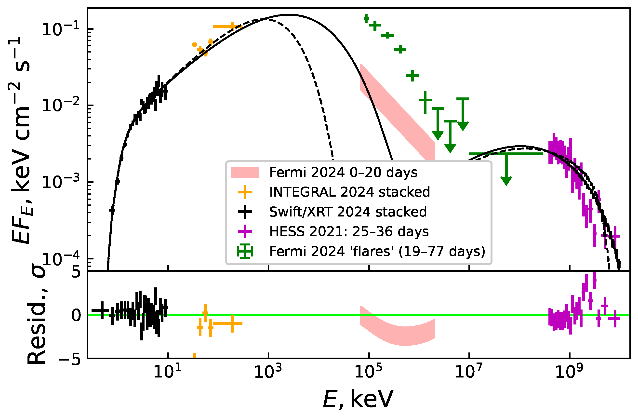 Universe 11 00254 g005