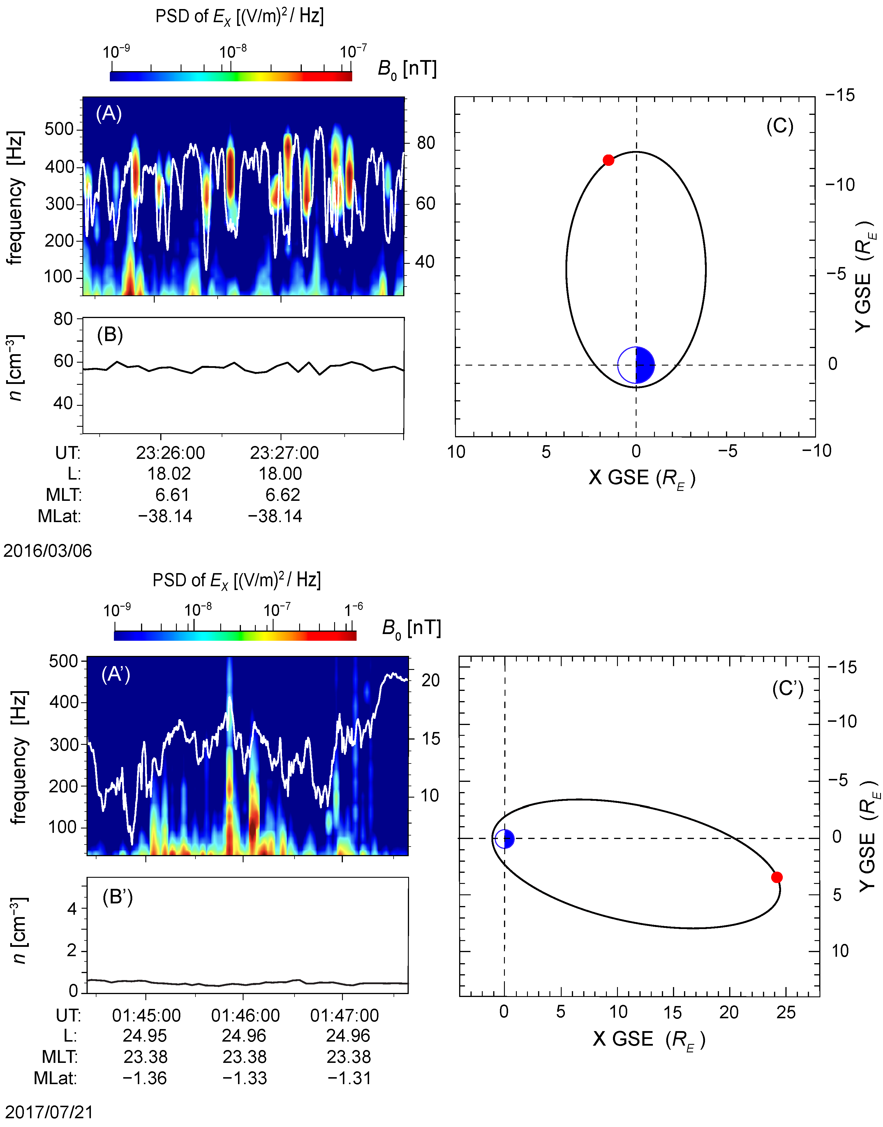 Universe 11 00260 g001
