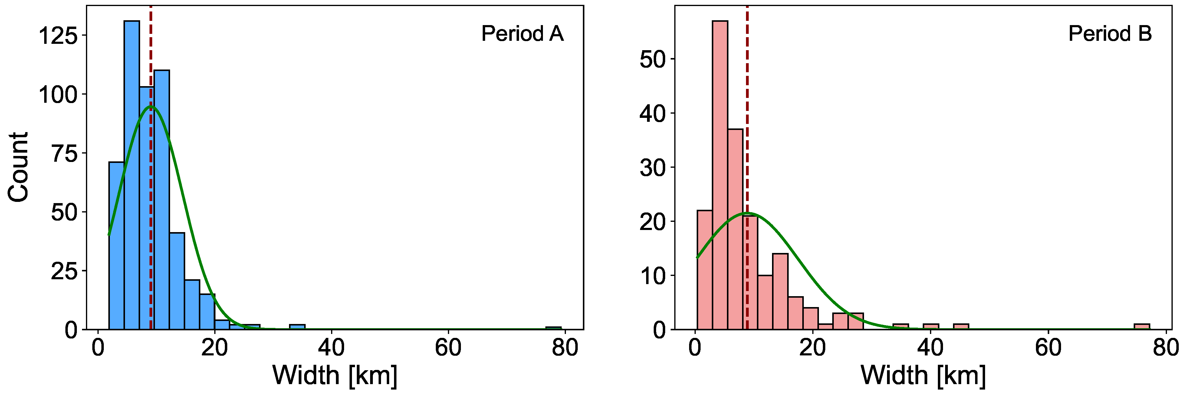 Universe 11 00260 g003