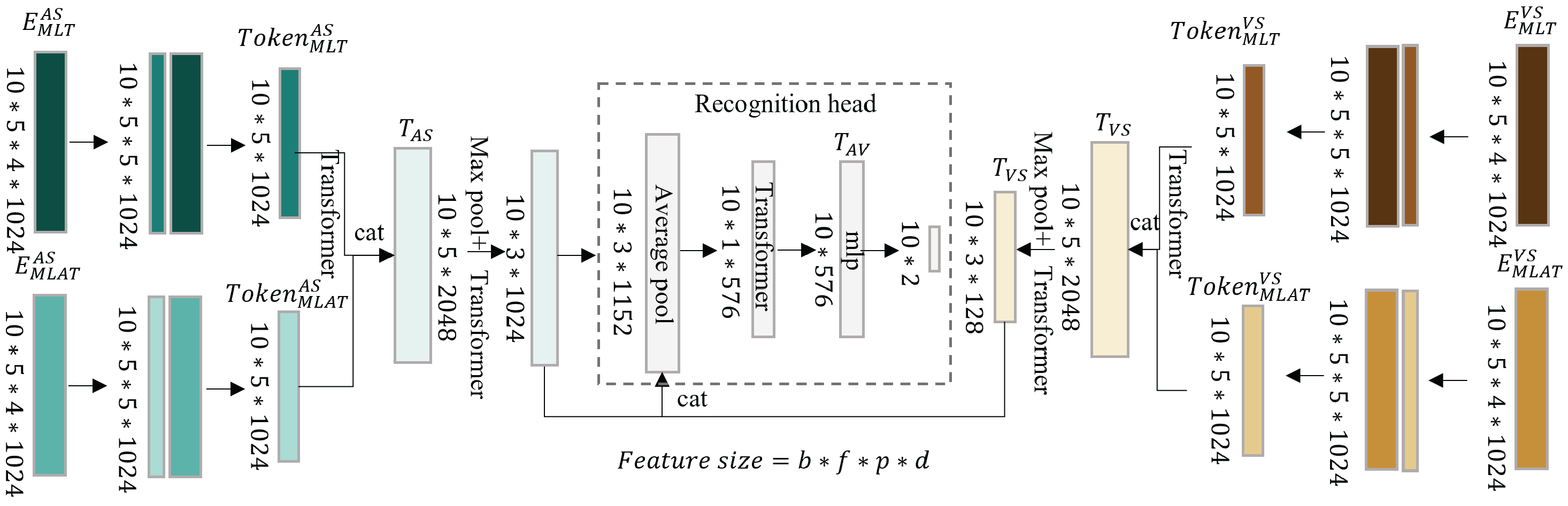Universe 11 00265 g010