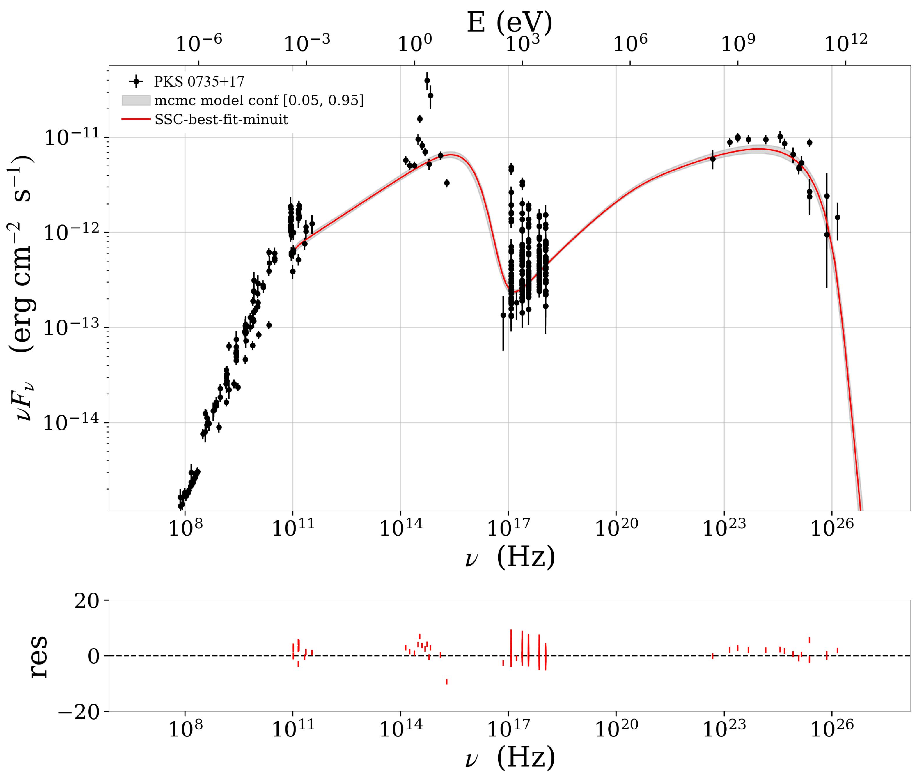 Universe 11 00266 g003