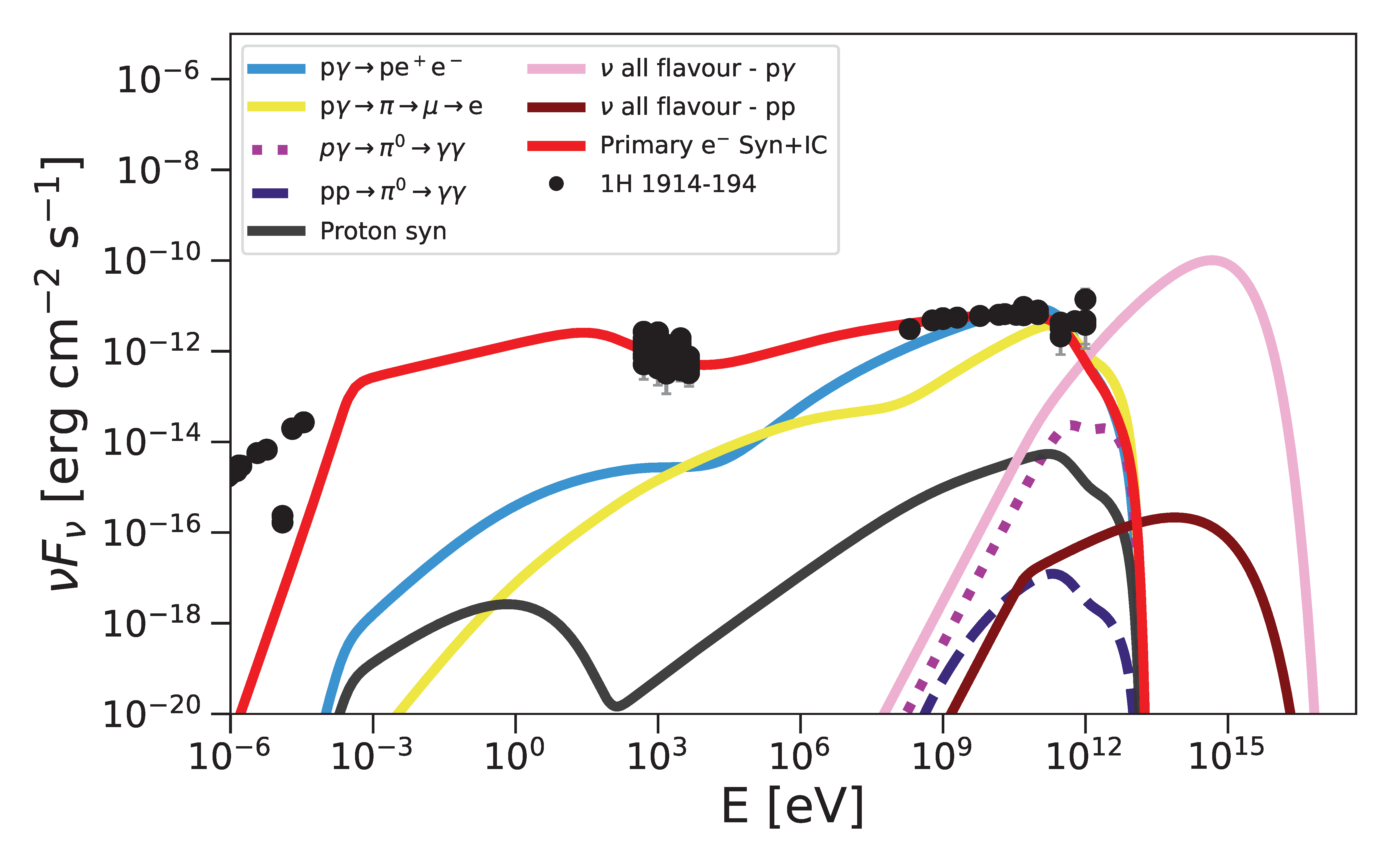 Universe 11 00266 g005