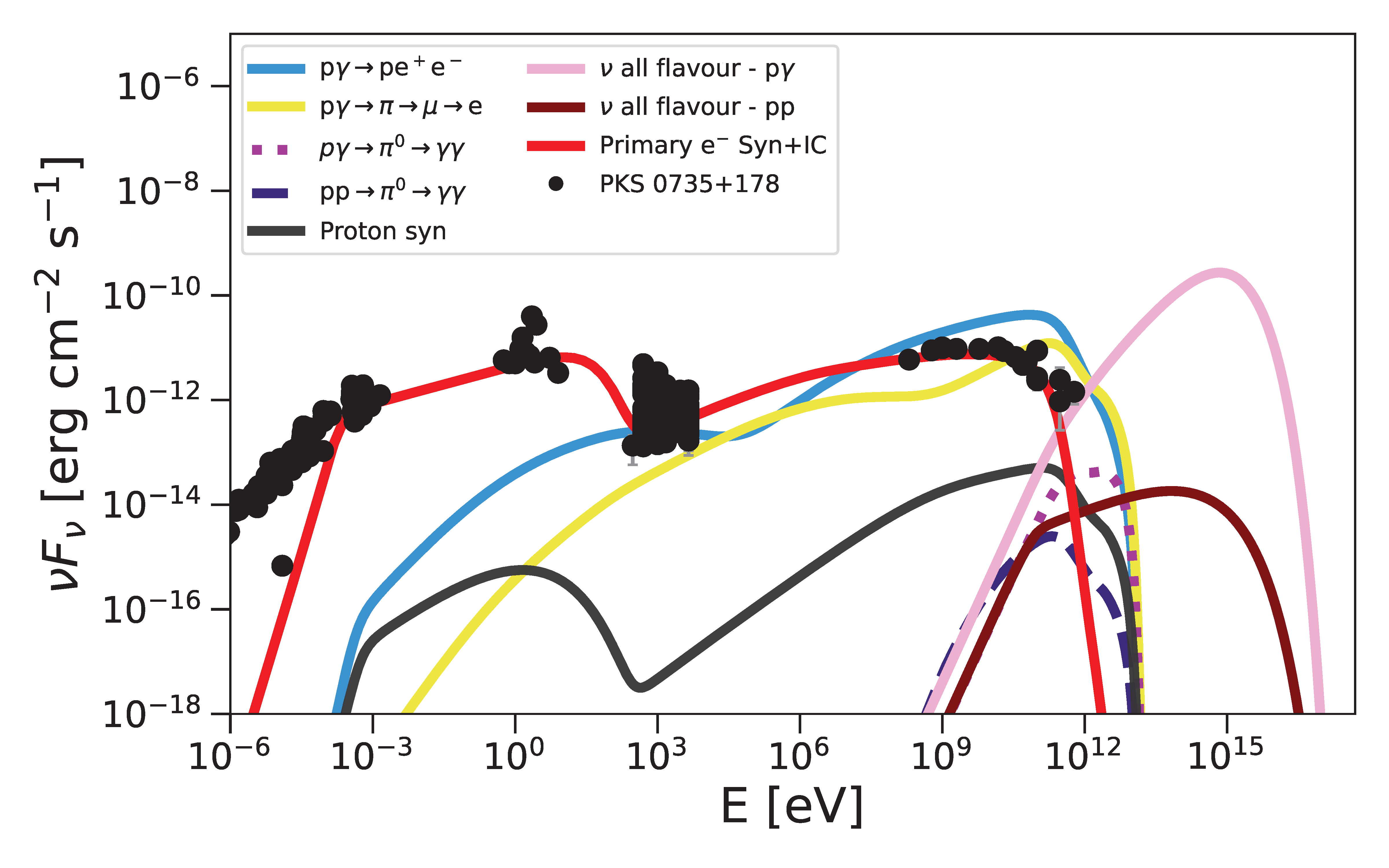 Universe 11 00266 g006