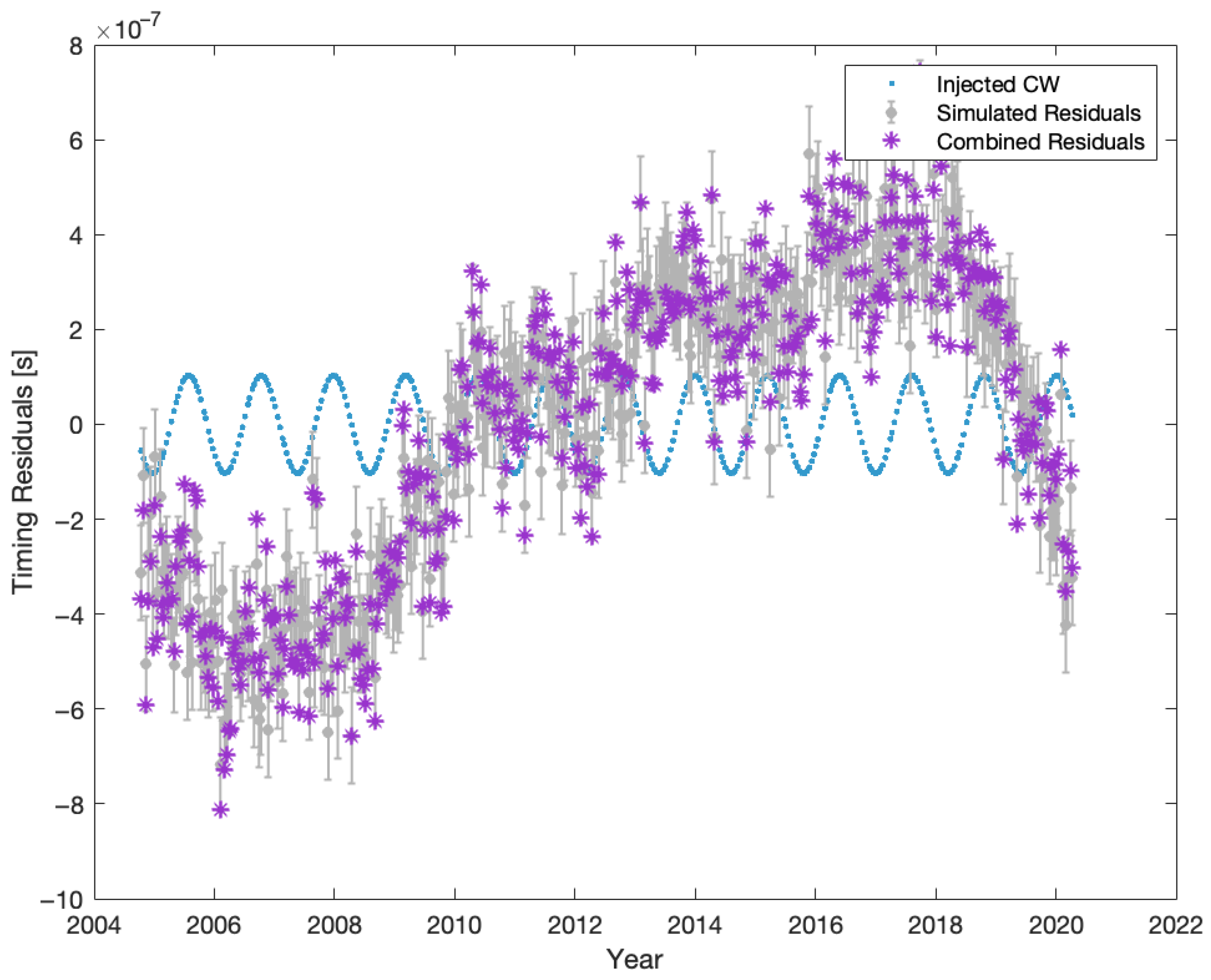 Universe 11 00268 g003 Universe 11 00268 g003