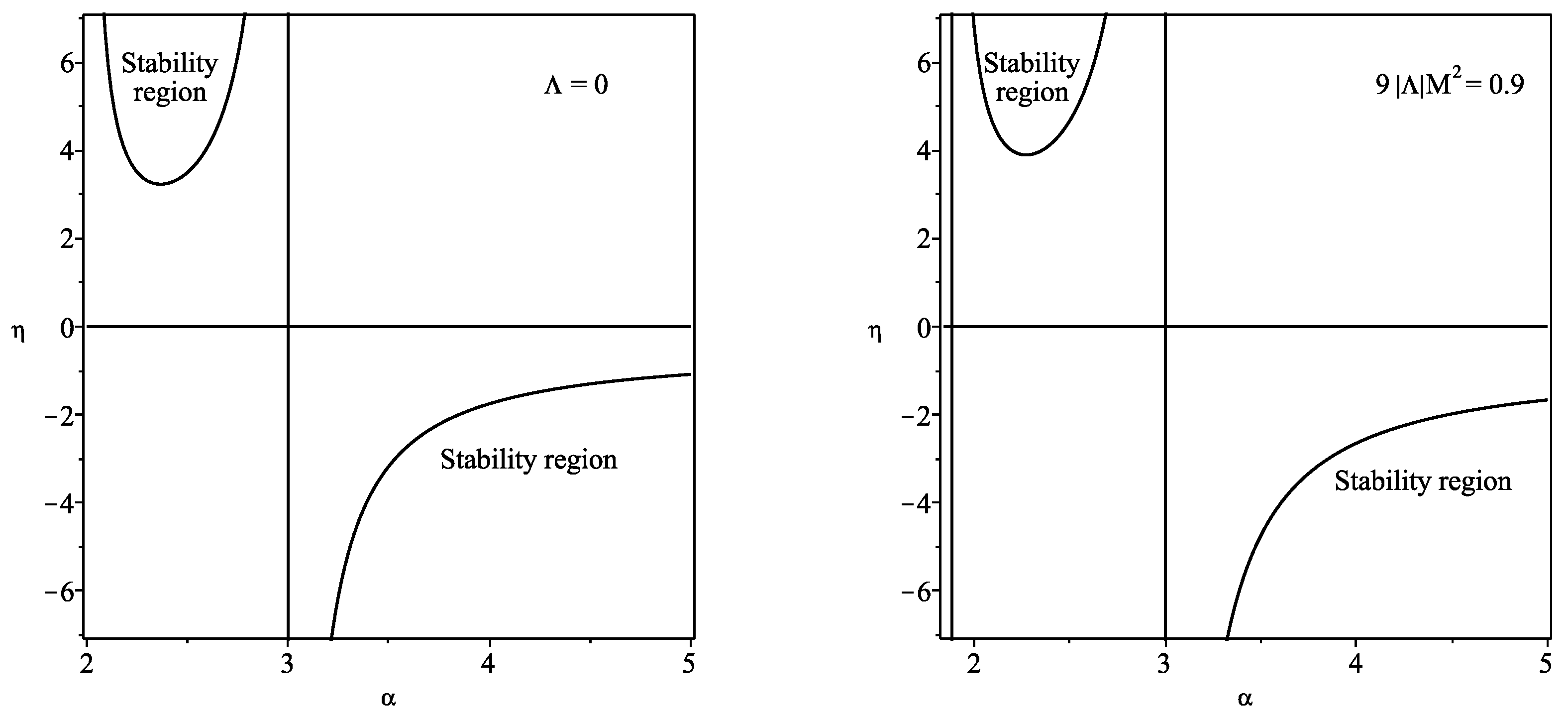 Universe 11 00270 g002