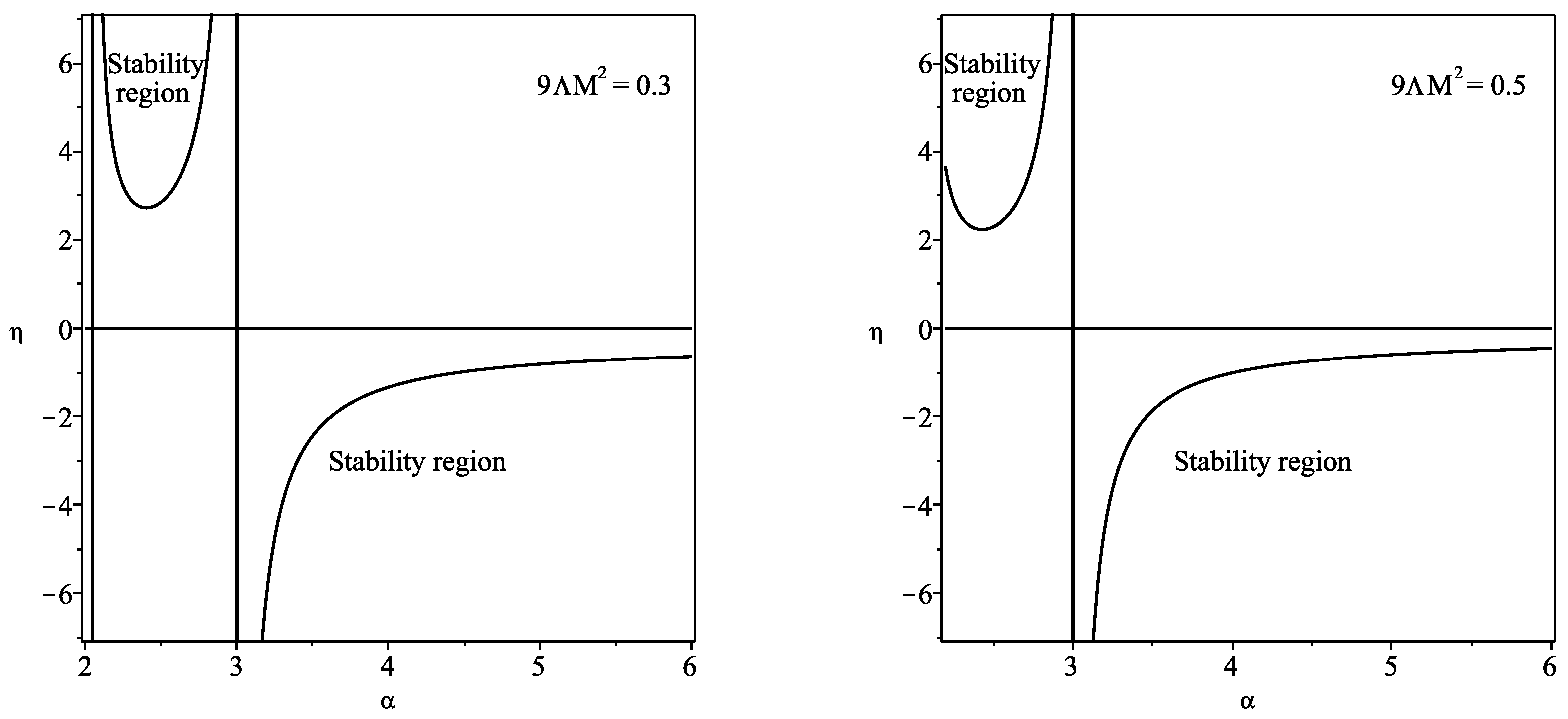 Universe 11 00270 g003a