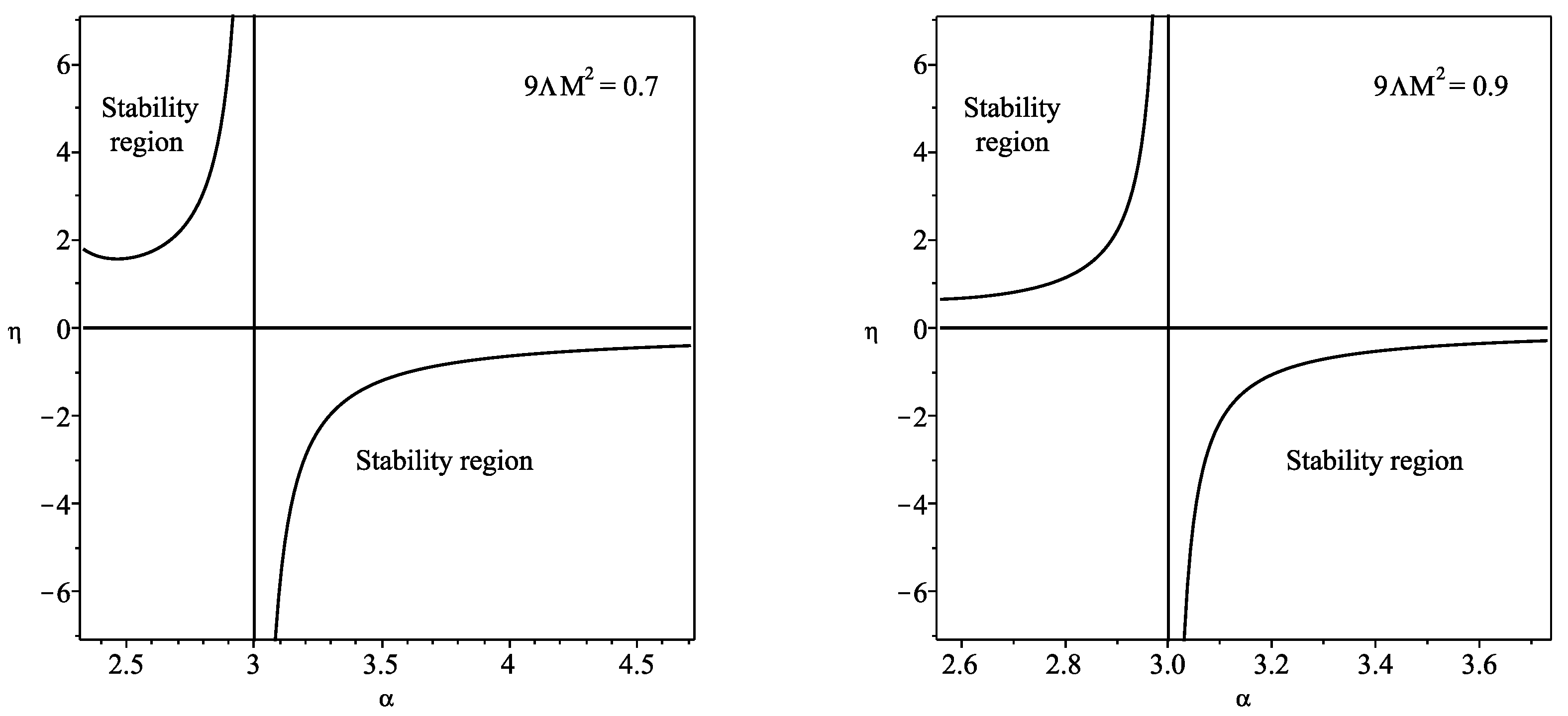 Universe 11 00270 g003b