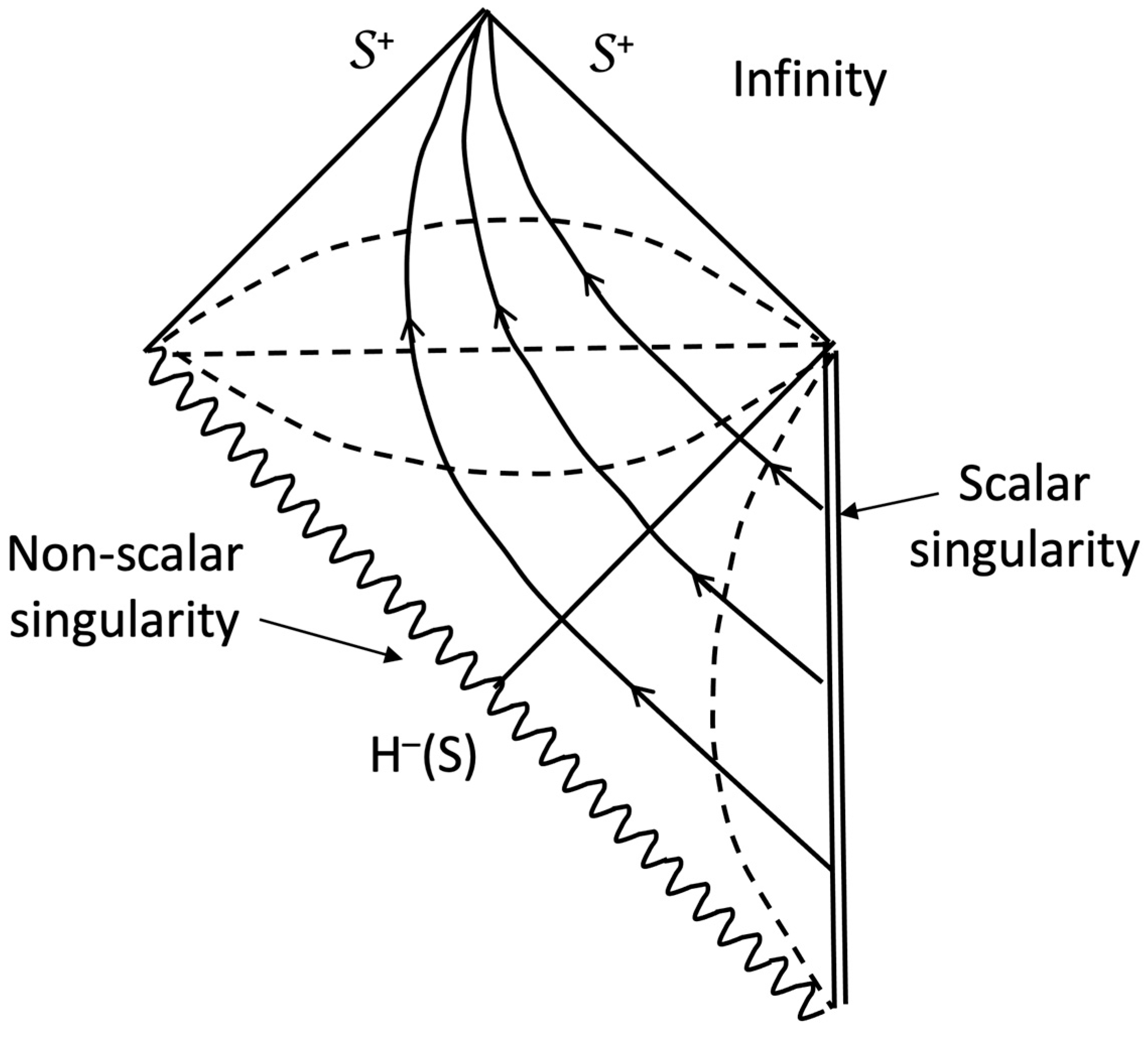 Universe 11 00272 g006