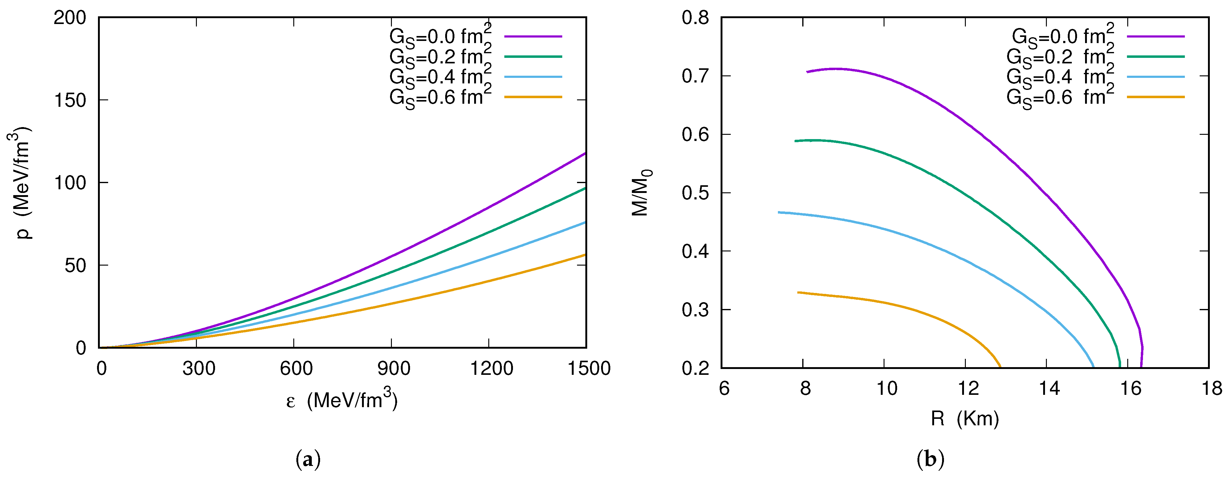Universe 11 00276 g002 Universe 11 00276 g002