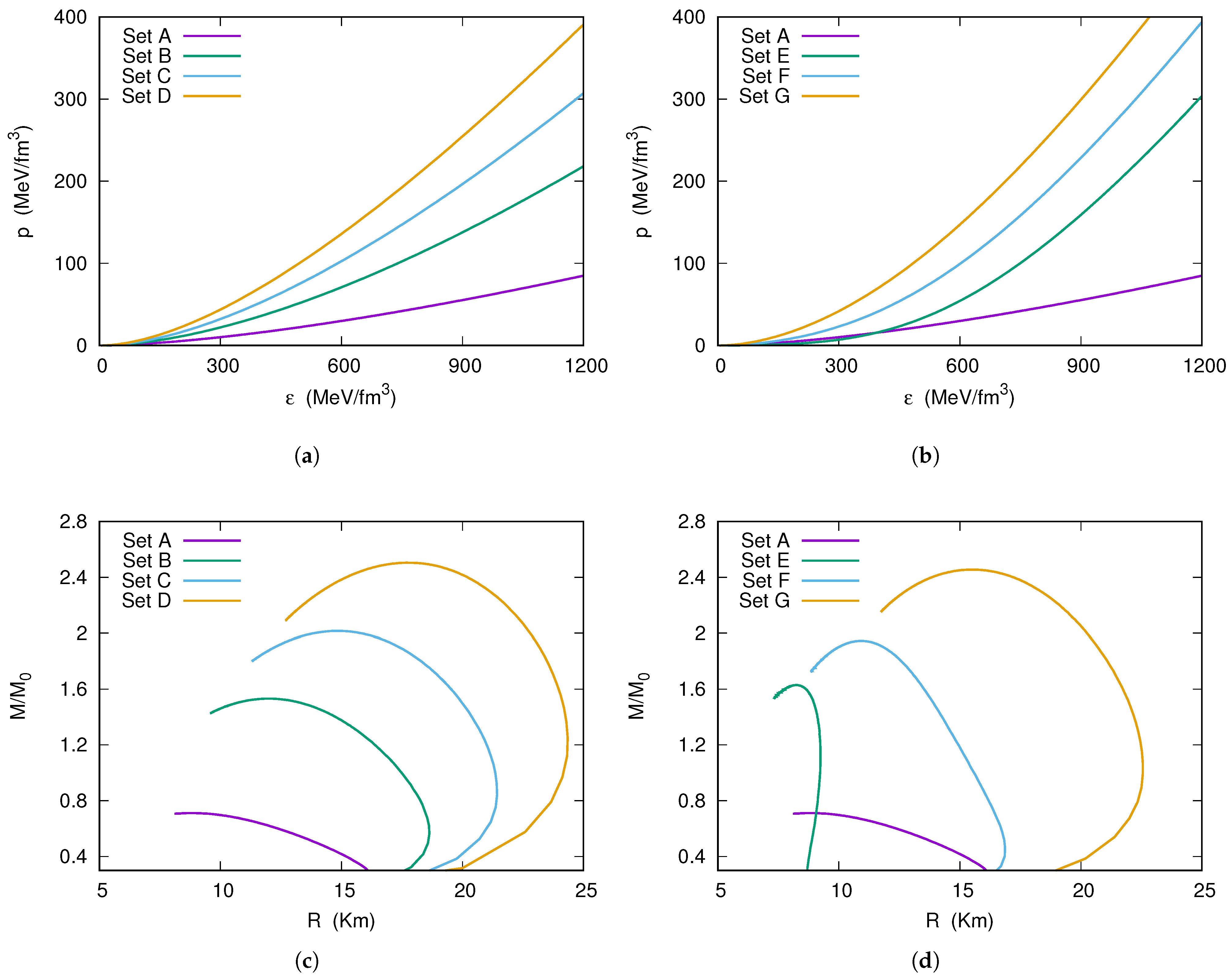 Universe 11 00276 g003 Universe 11 00276 g003