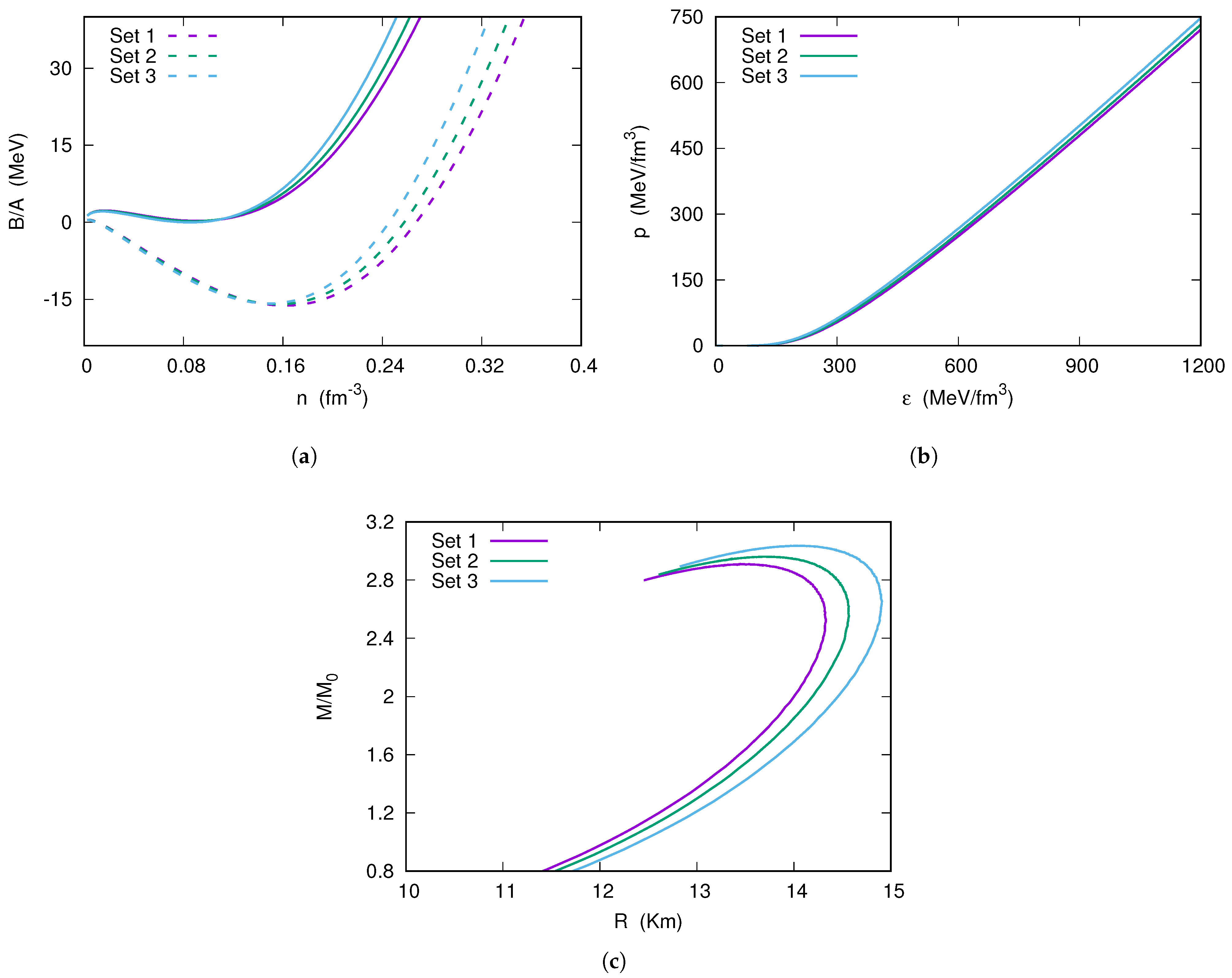 Universe 11 00276 g004 Universe 11 00276 g004