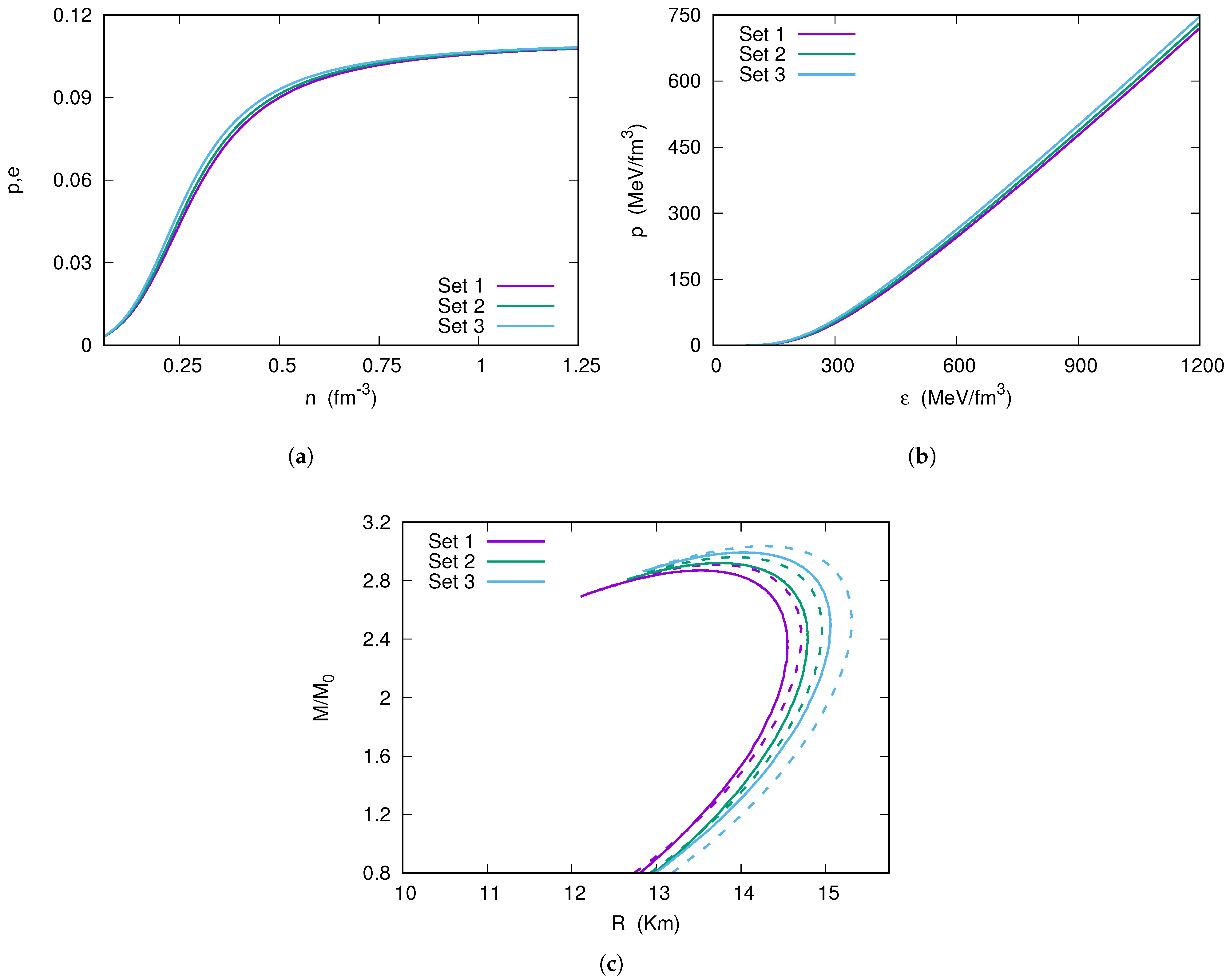 Universe 11 00276 g005 Universe 11 00276 g005