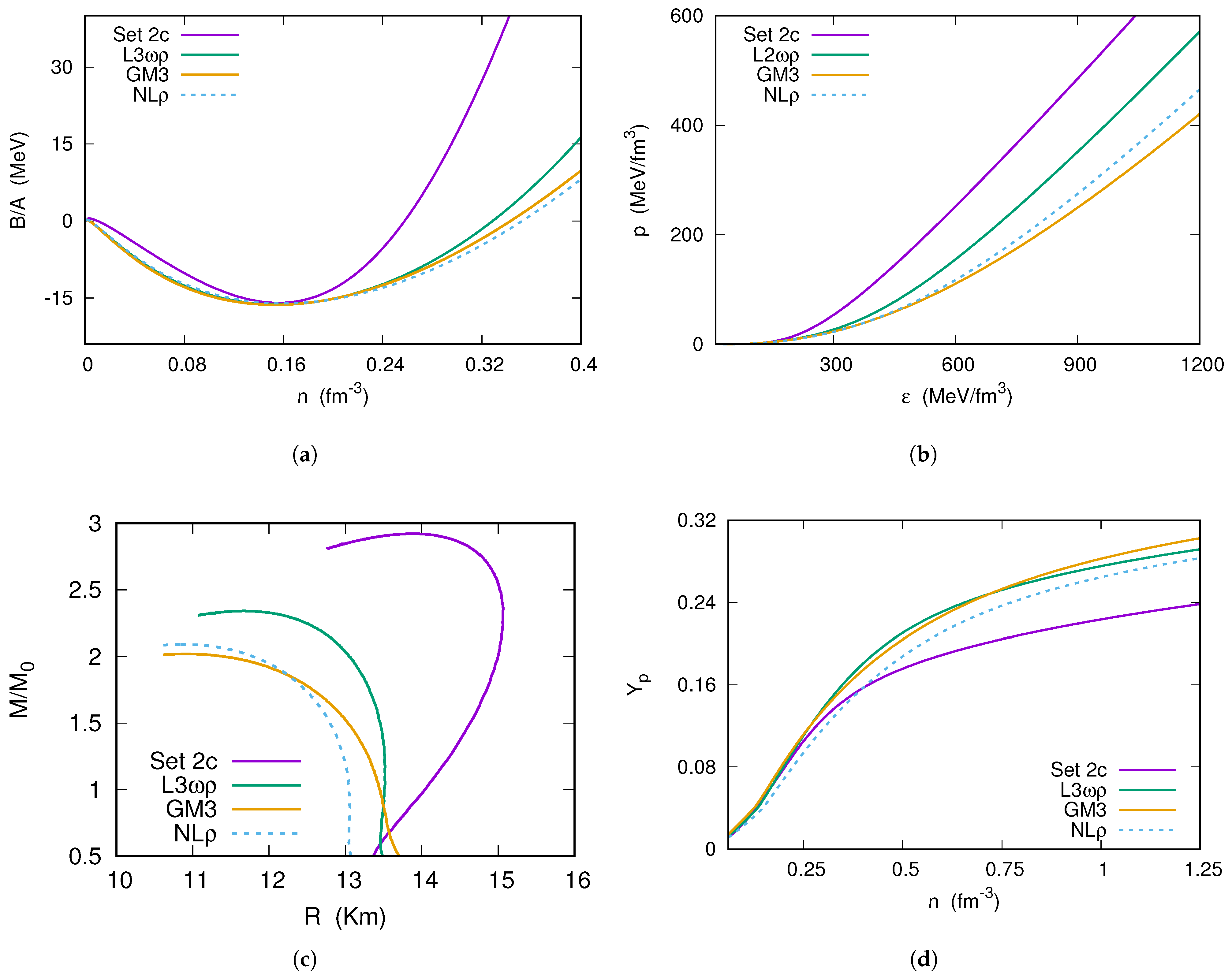 Universe 11 00276 g007 Universe 11 00276 g007
