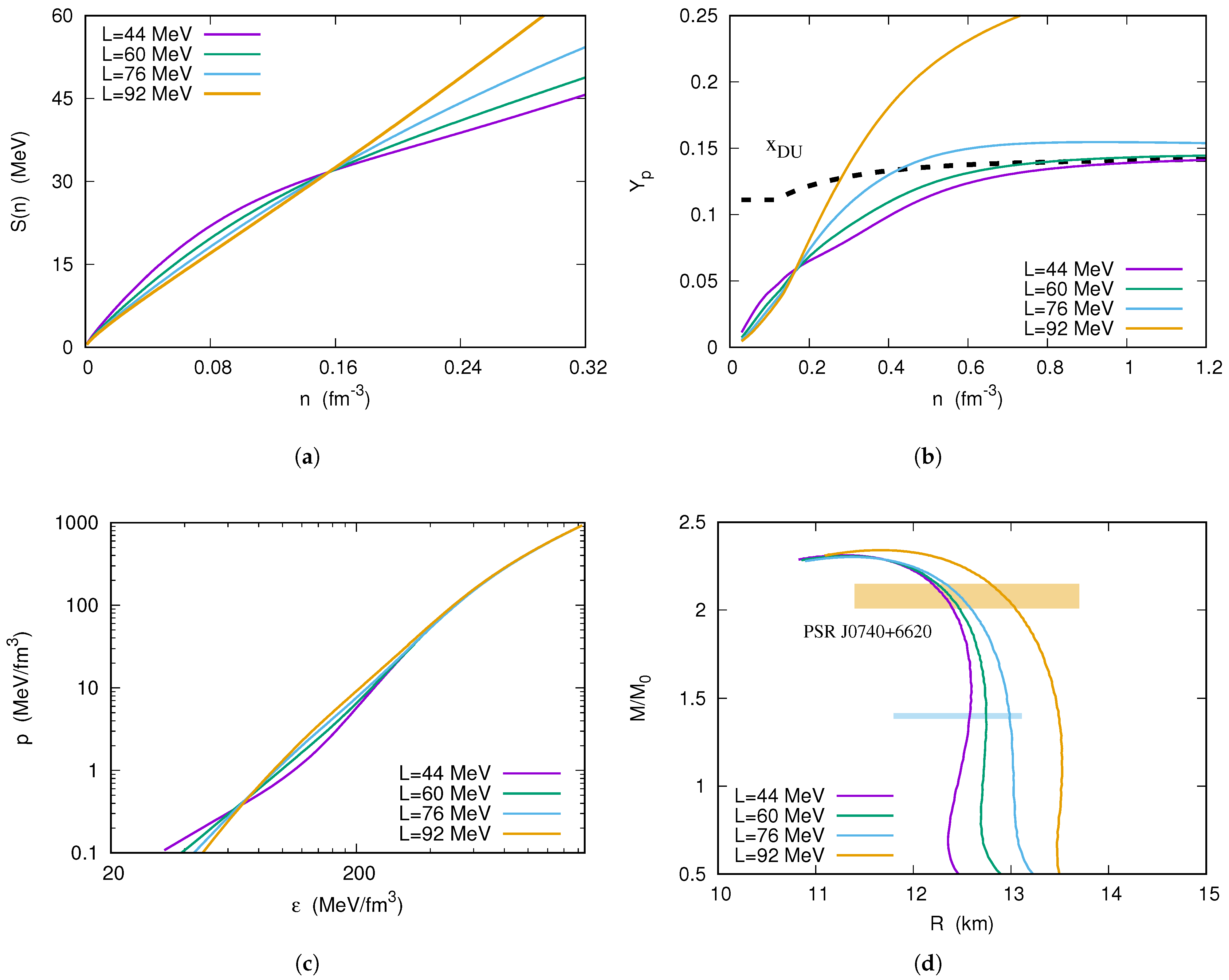 Universe 11 00276 g008 Universe 11 00276 g008
