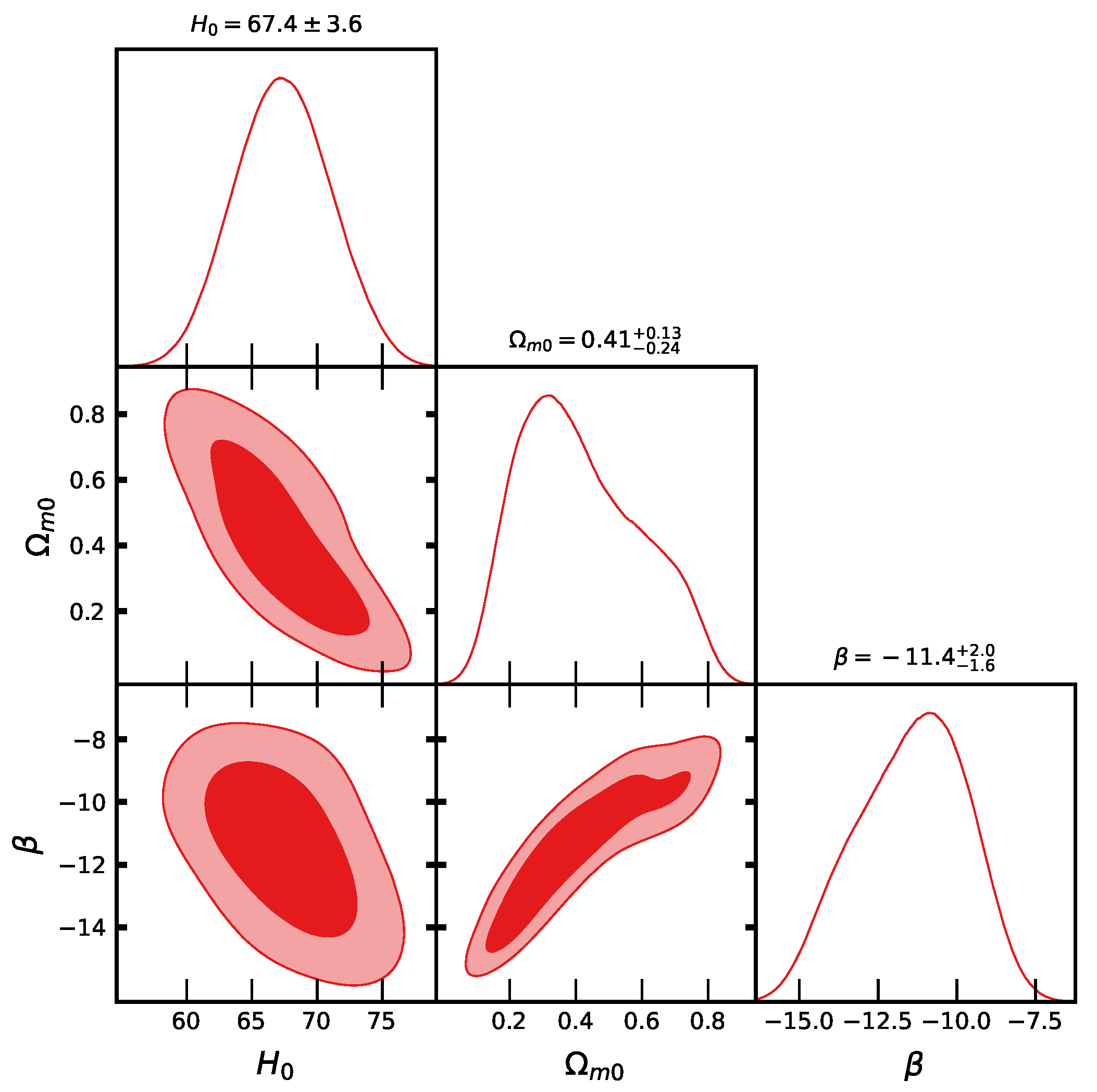 Universe 11 00279 g001