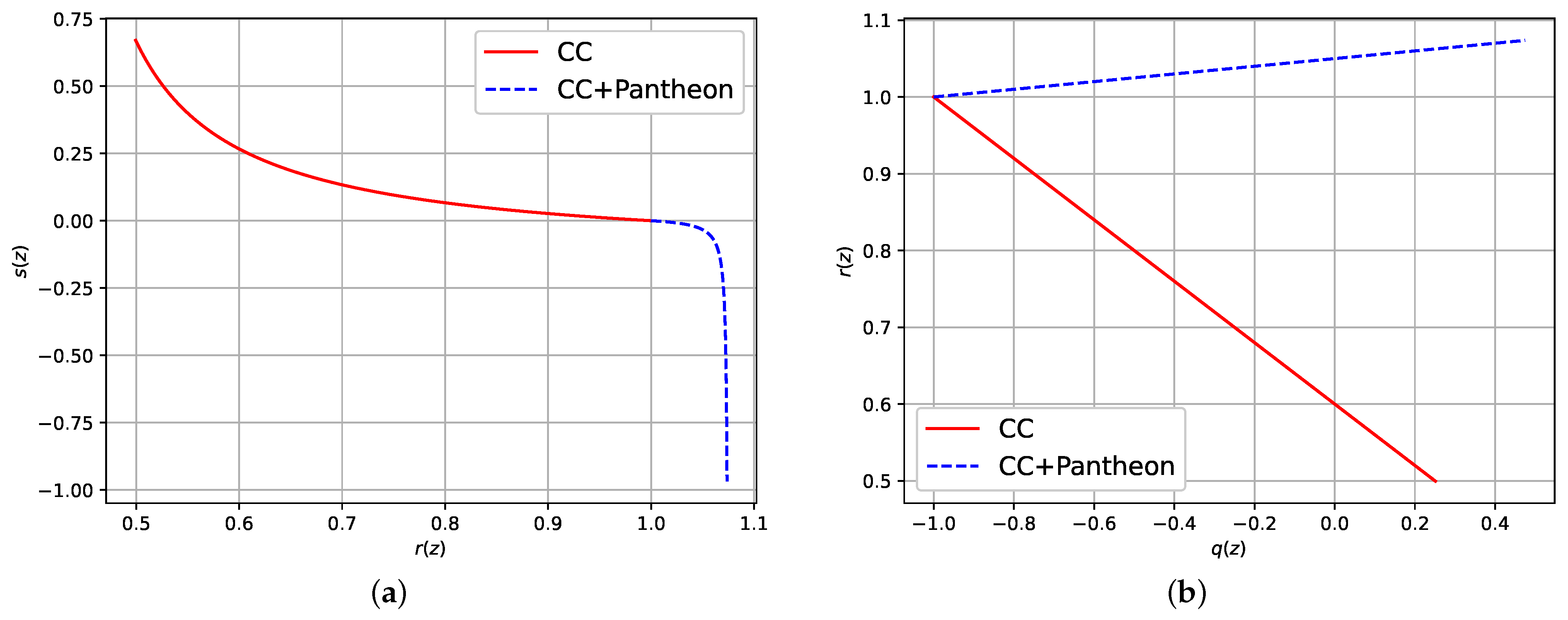 Universe 11 00279 g008