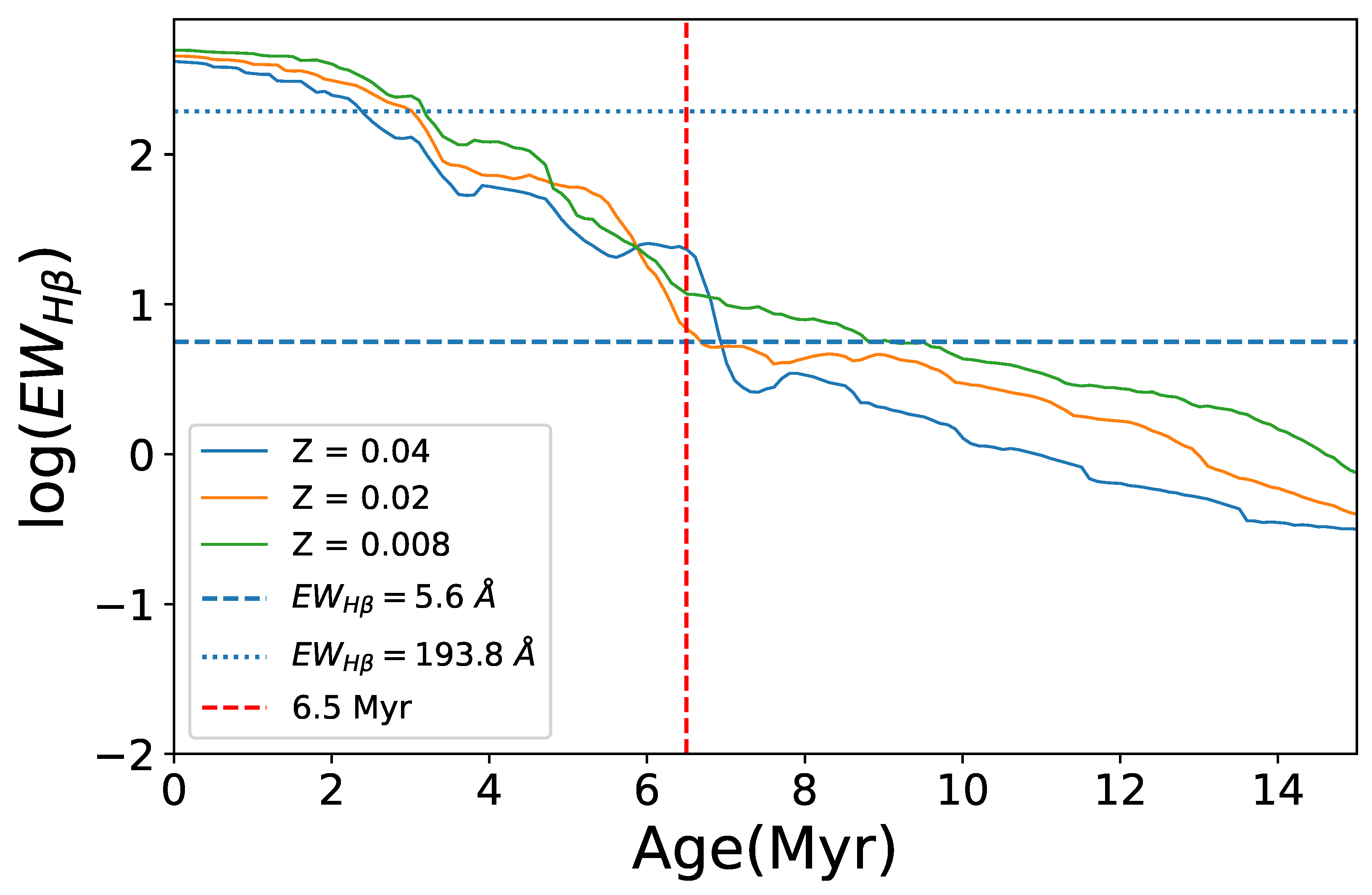 Universe 11 00280 g007