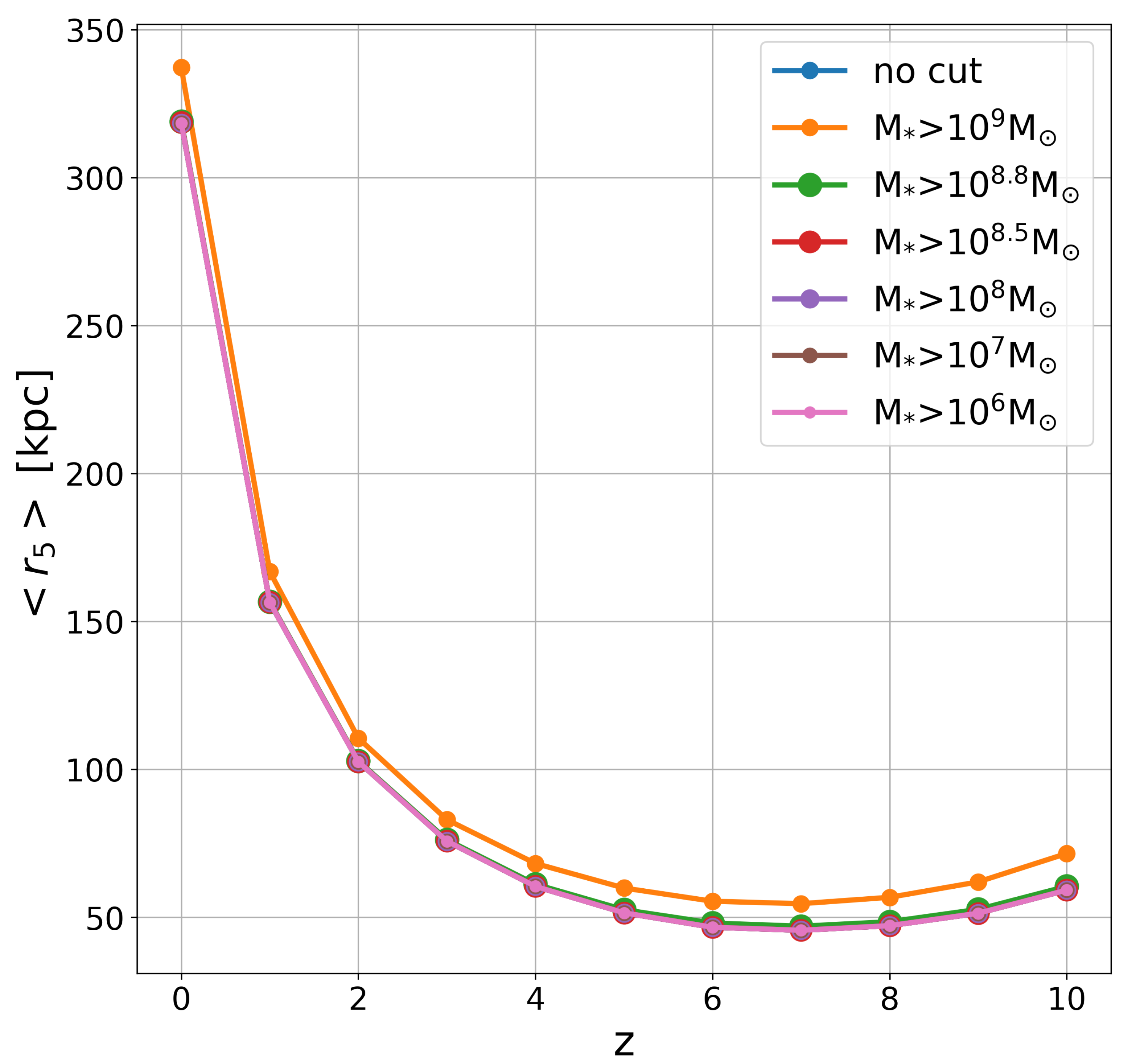 Universe 11 00286 g0a7 Universe 11 00286 g0a7