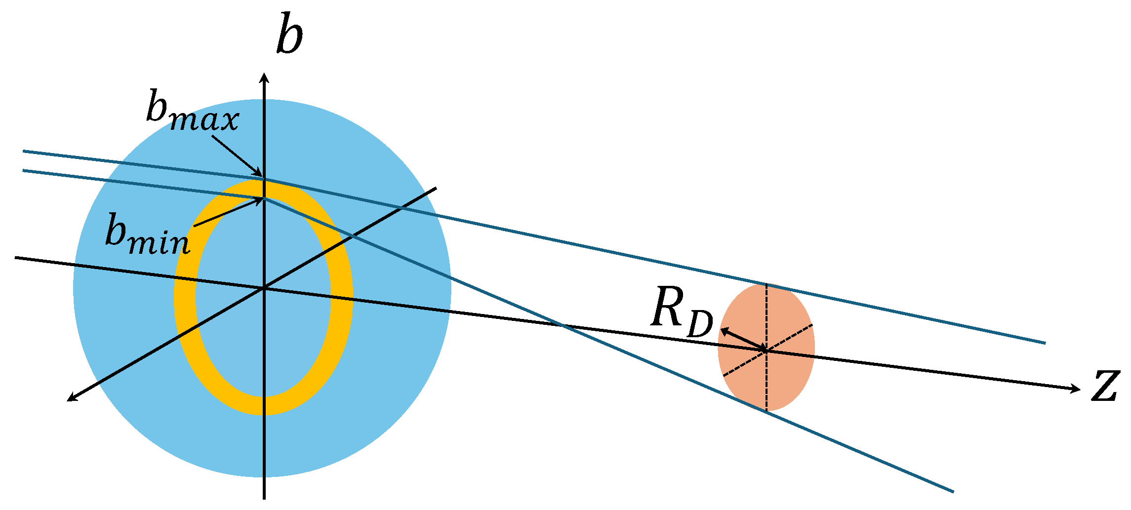 Universe 11 00287 g0a2