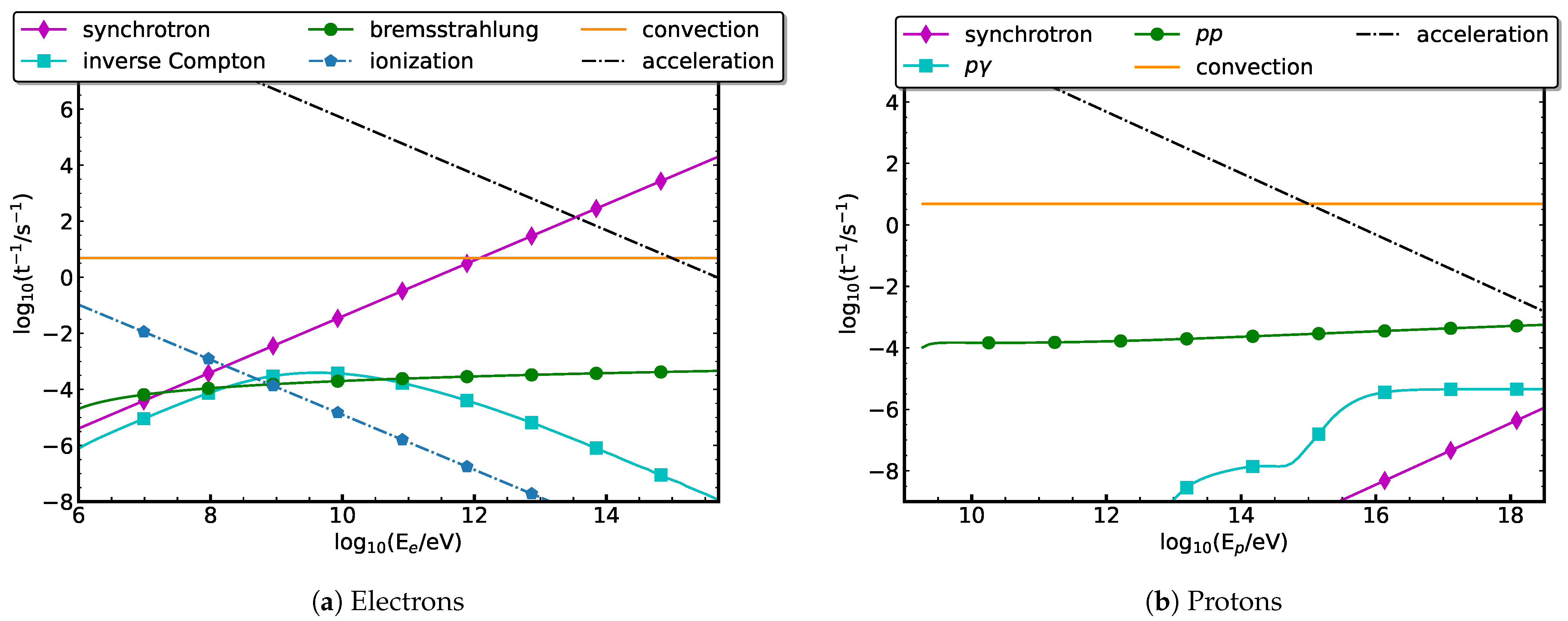 Universe 11 00288 g003