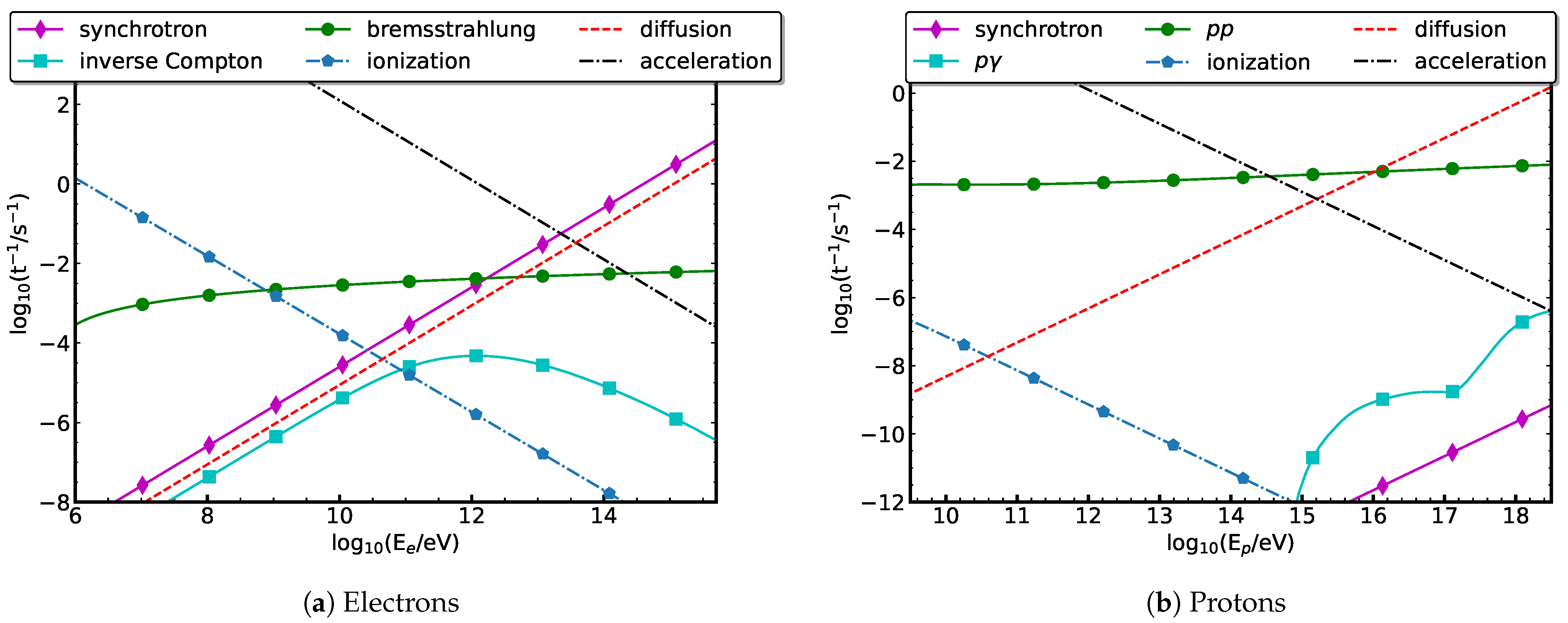 Universe 11 00288 g005