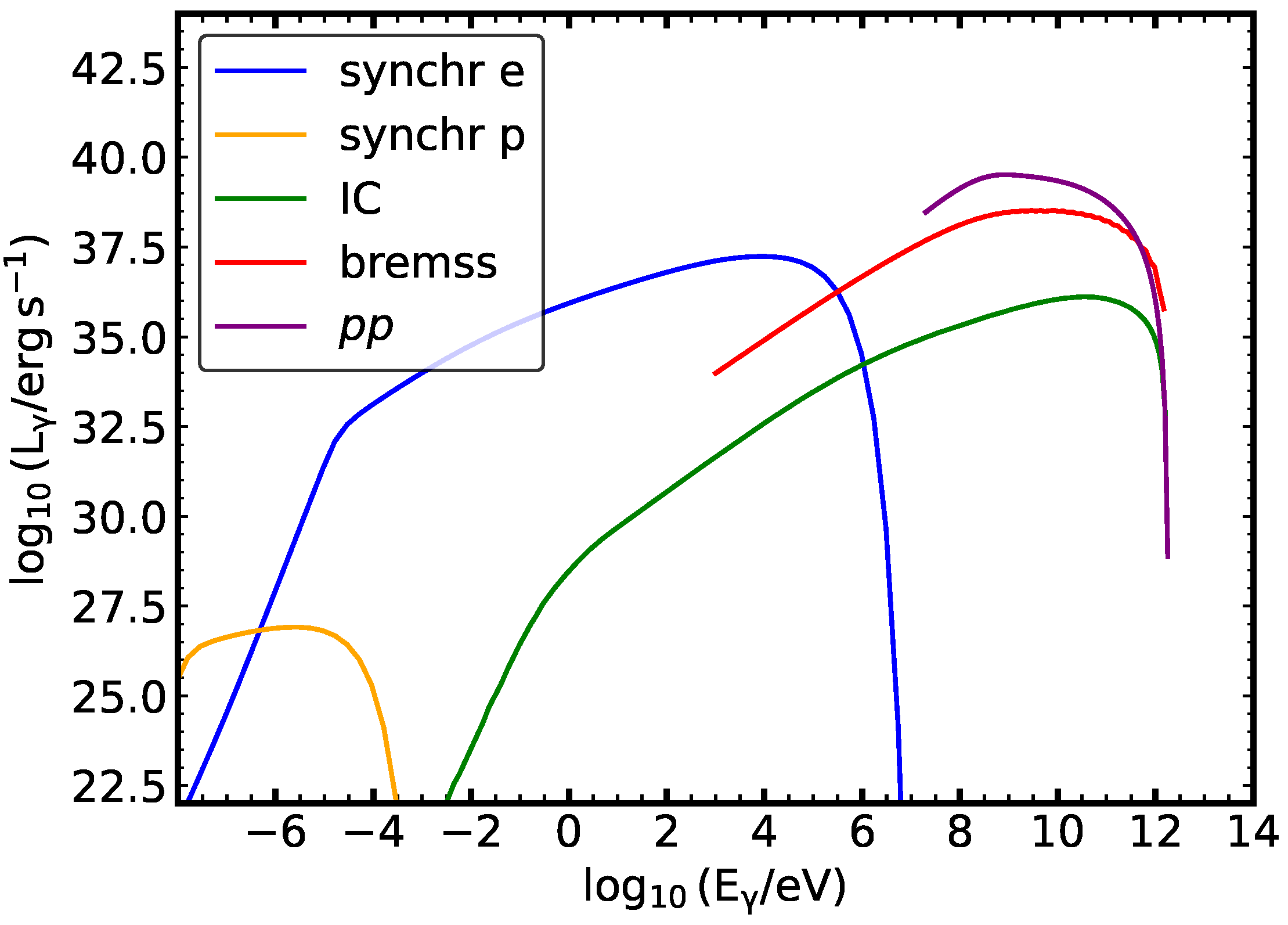 Universe 11 00288 g006