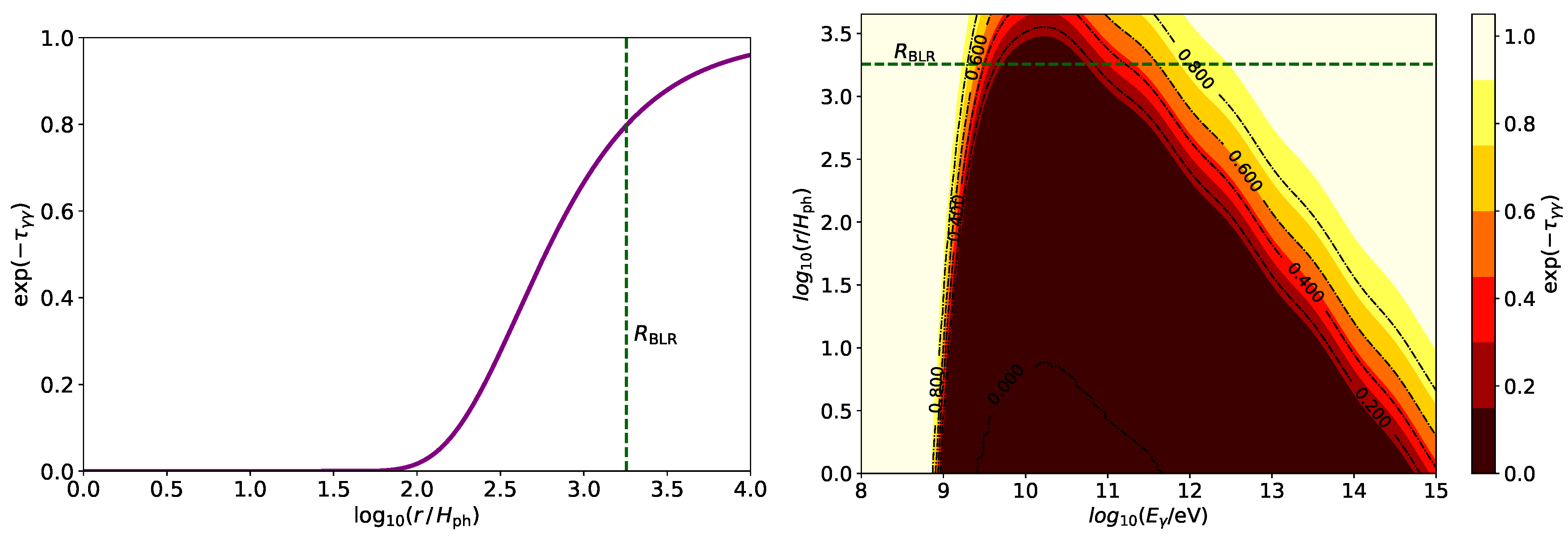 Universe 11 00288 g007