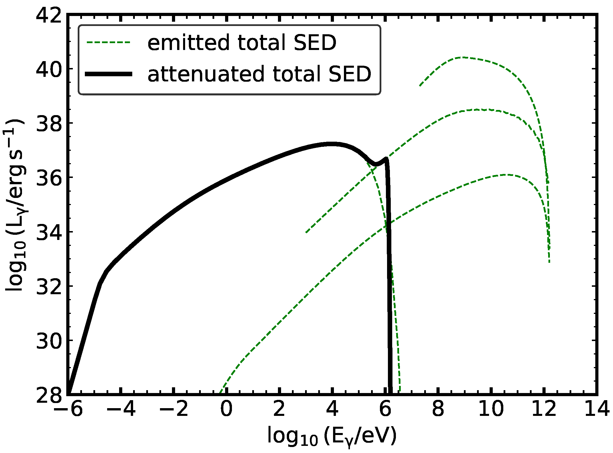Universe 11 00288 g009