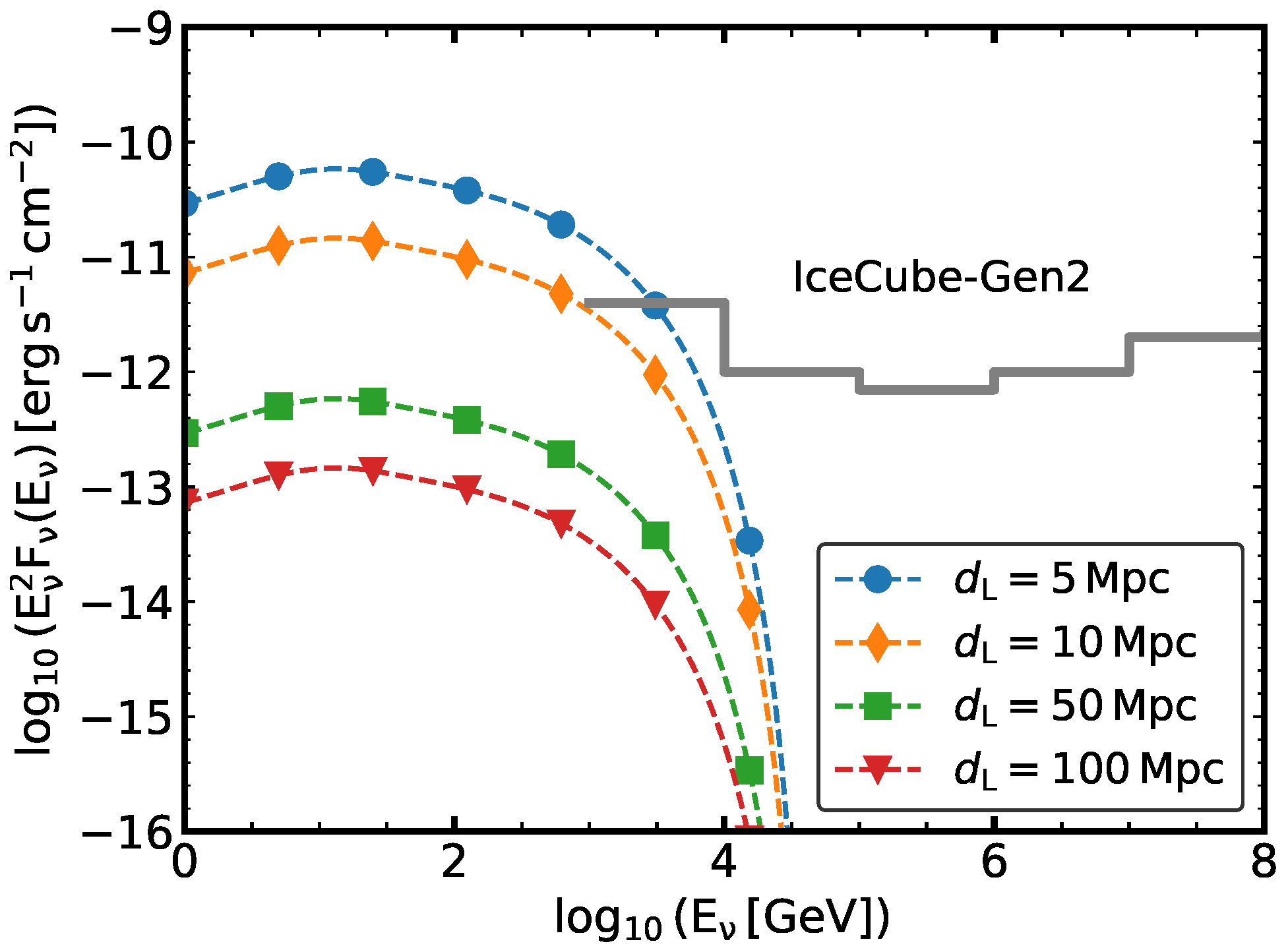 Universe 11 00288 g011
