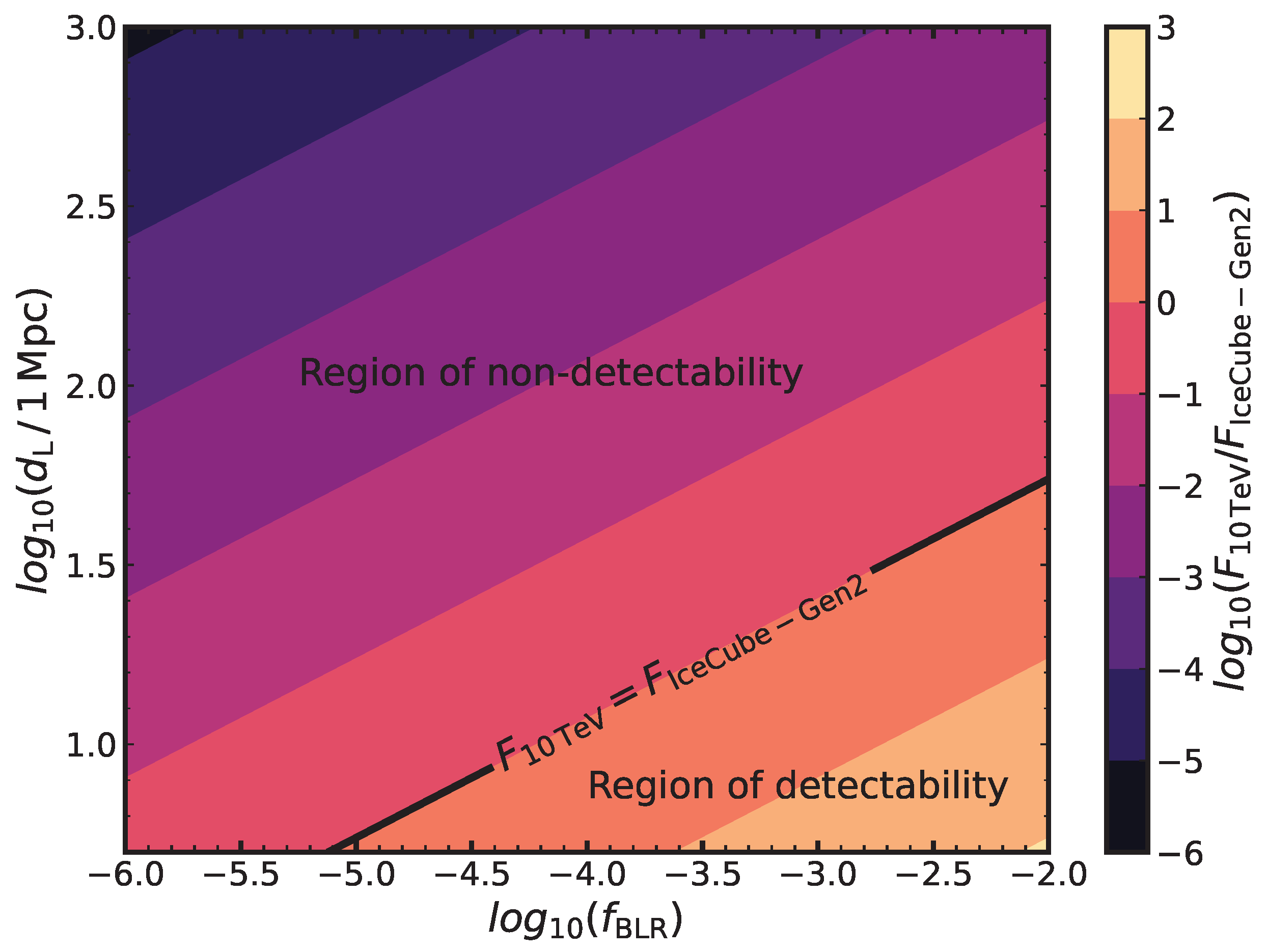 Universe 11 00288 g013