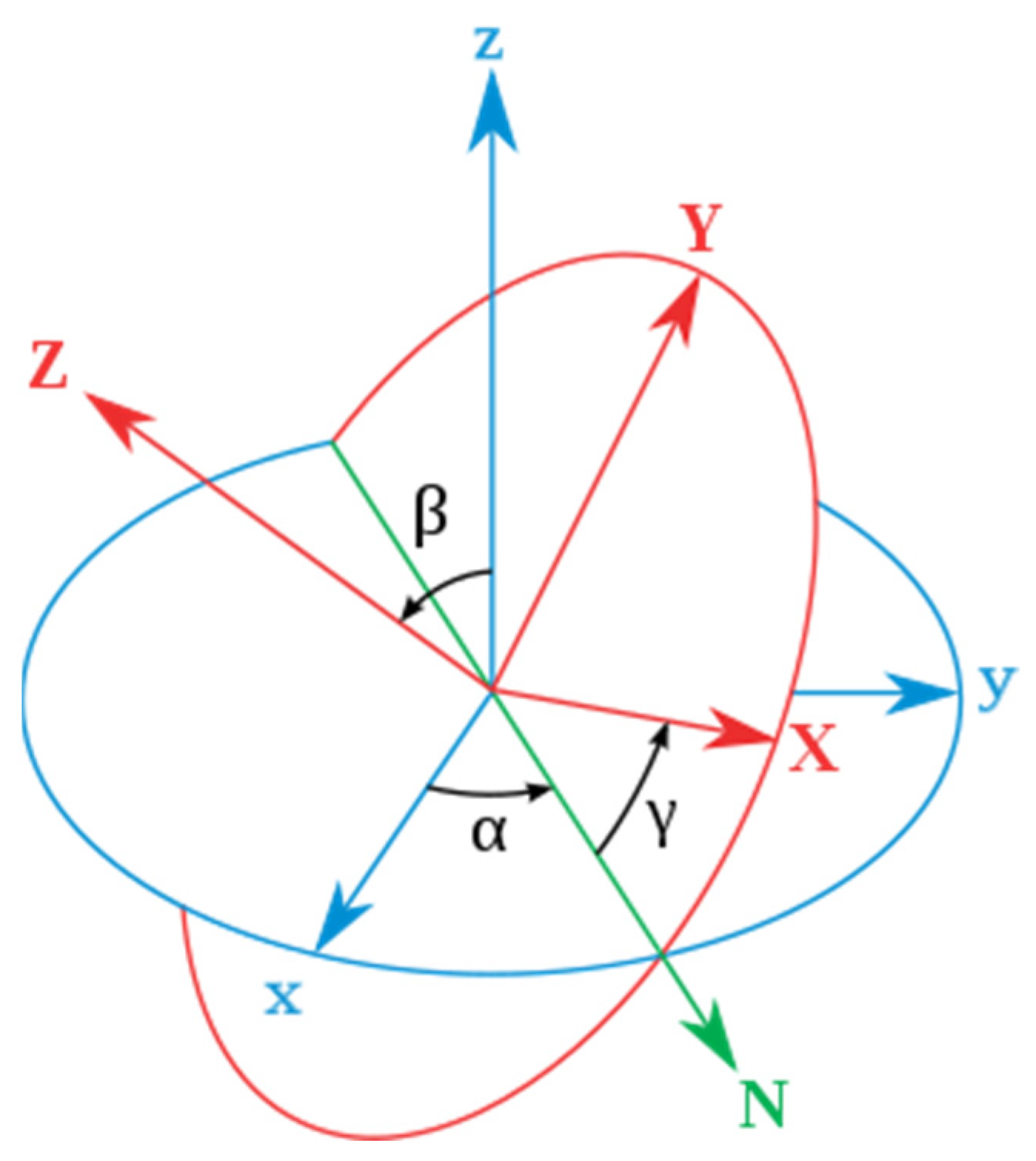 Universe 11 00289 g001