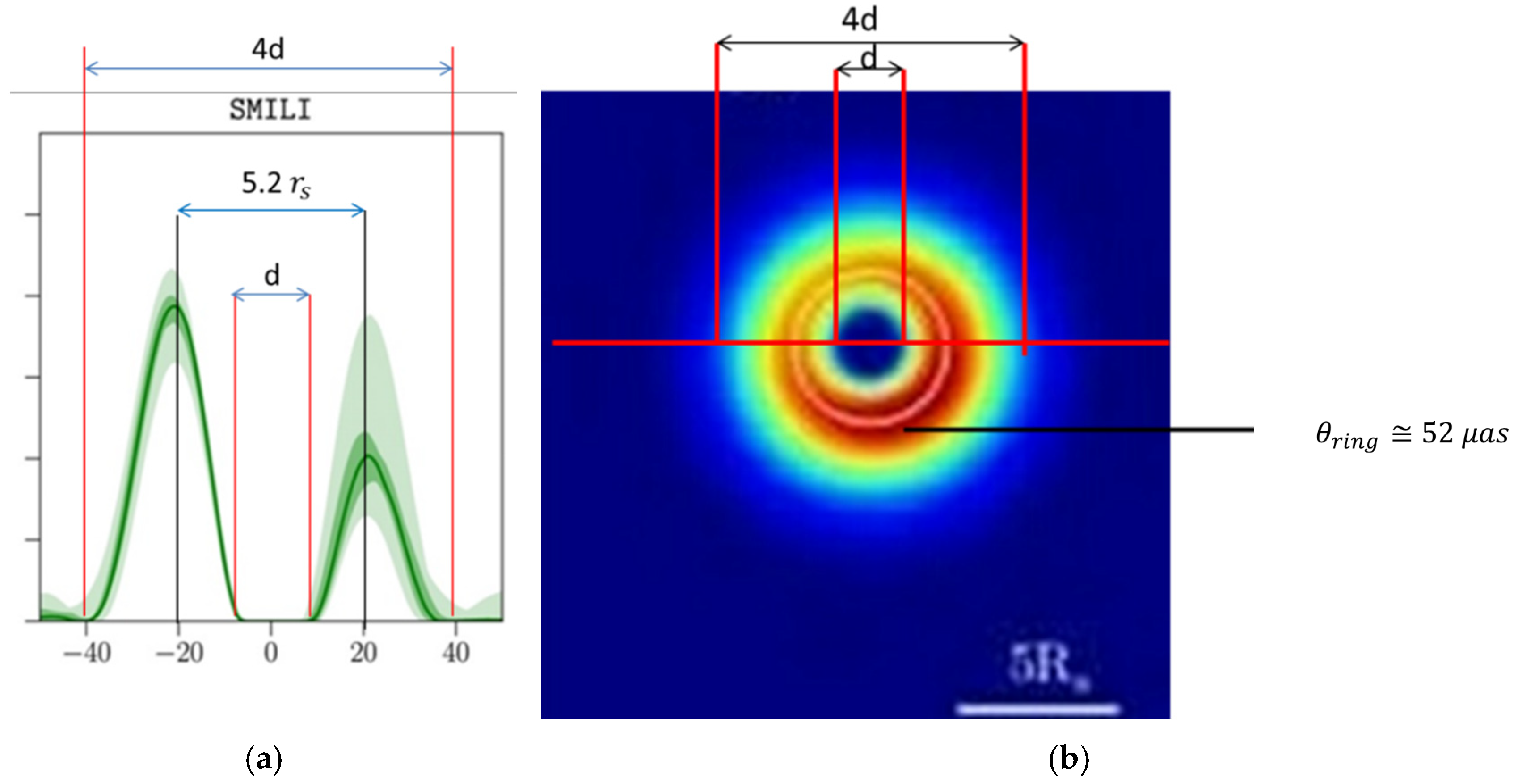 Universe 11 00289 g004