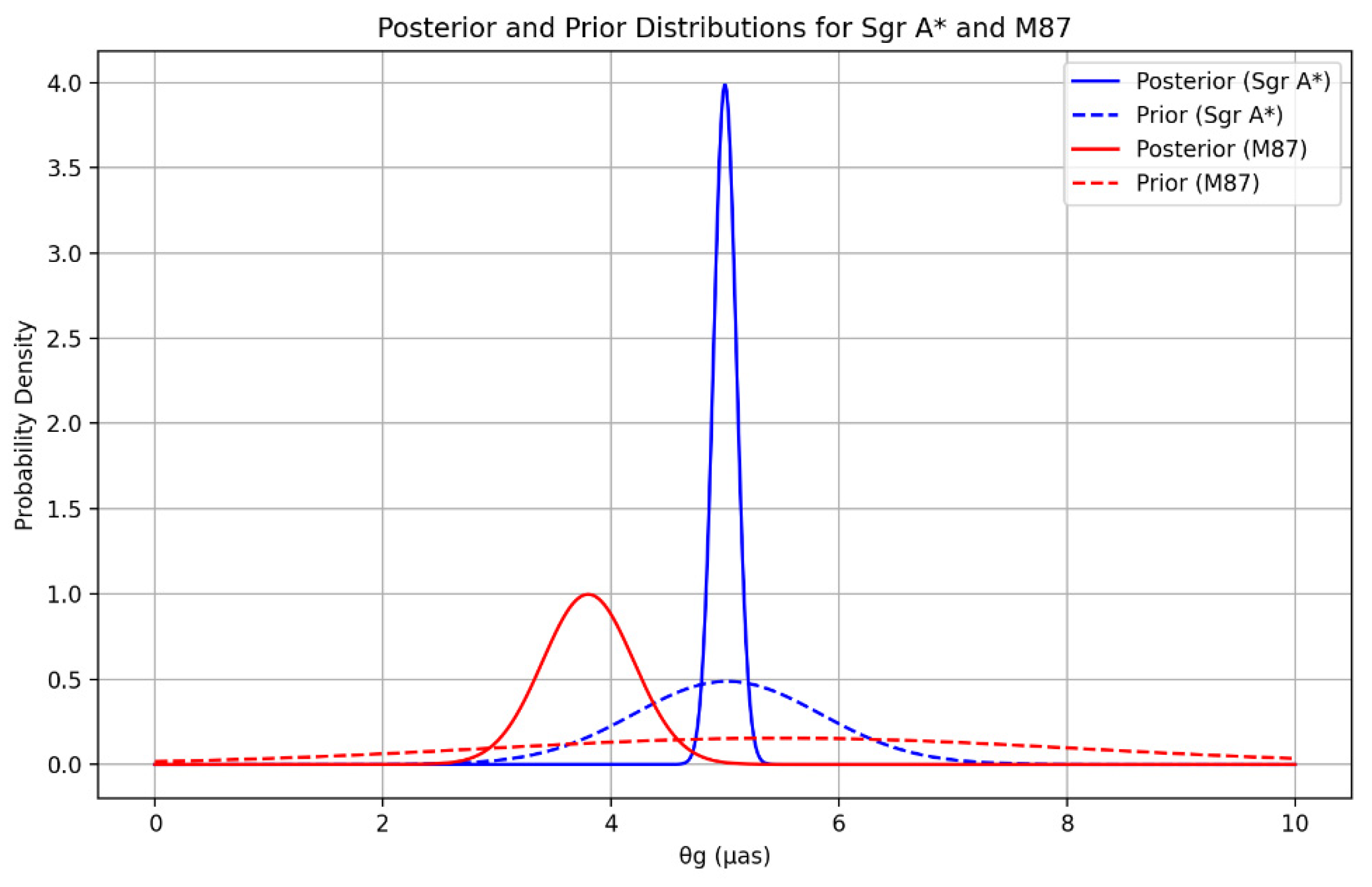 Universe 11 00289 g006